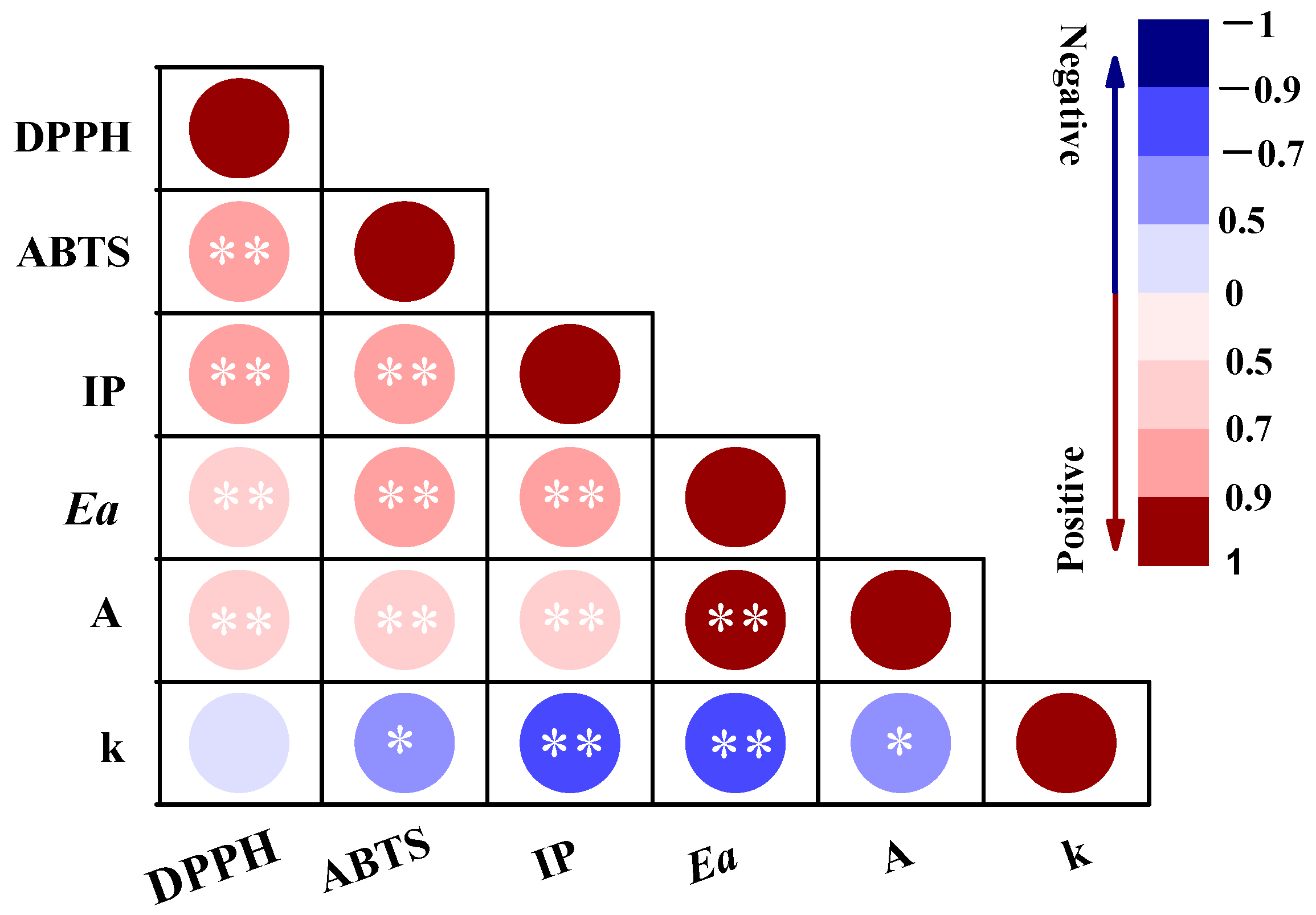 Foods 12 02177 g003 Foods 12 02177 g003