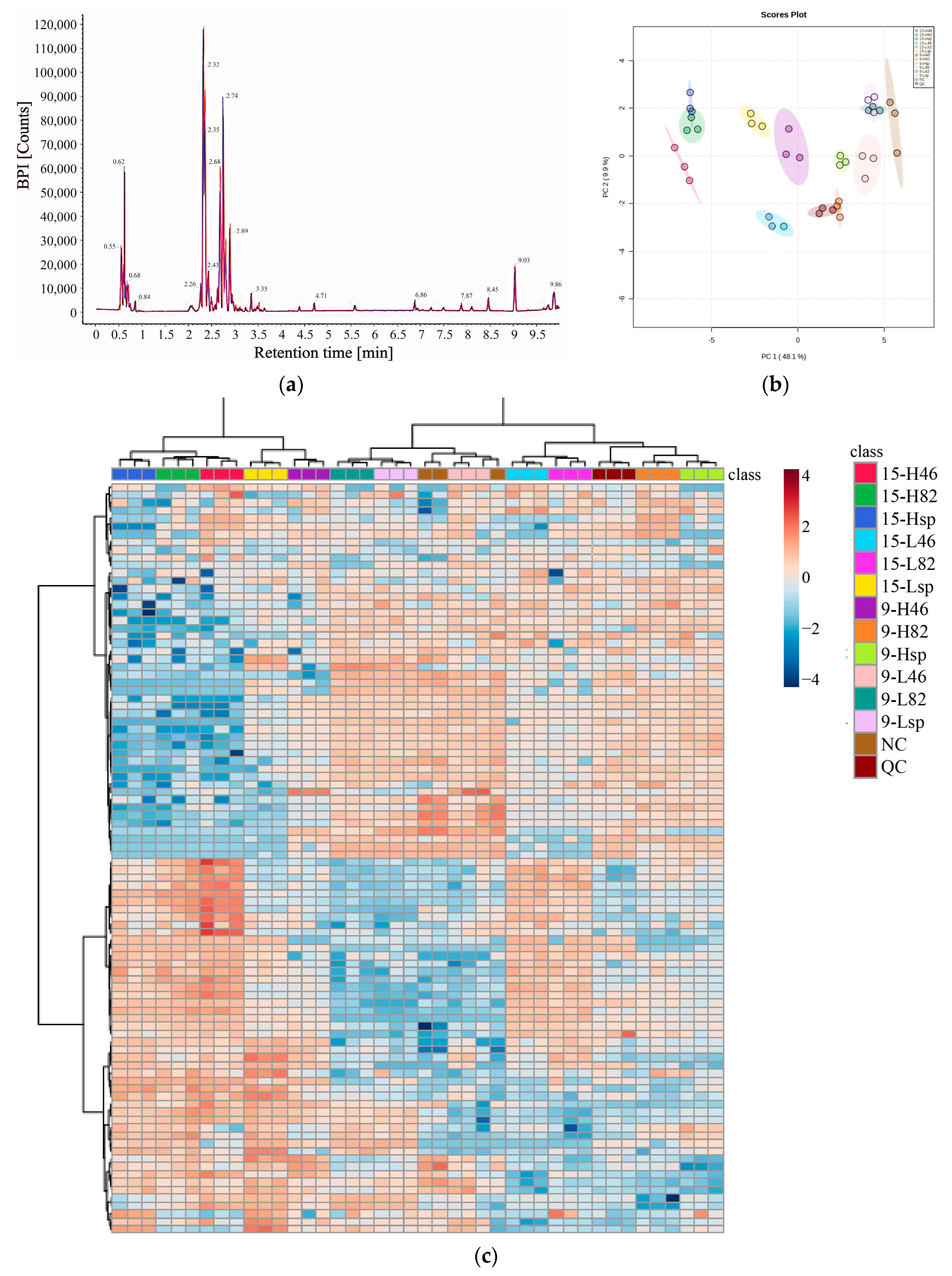 Foods 12 02197 g004 Foods 12 02197 g004