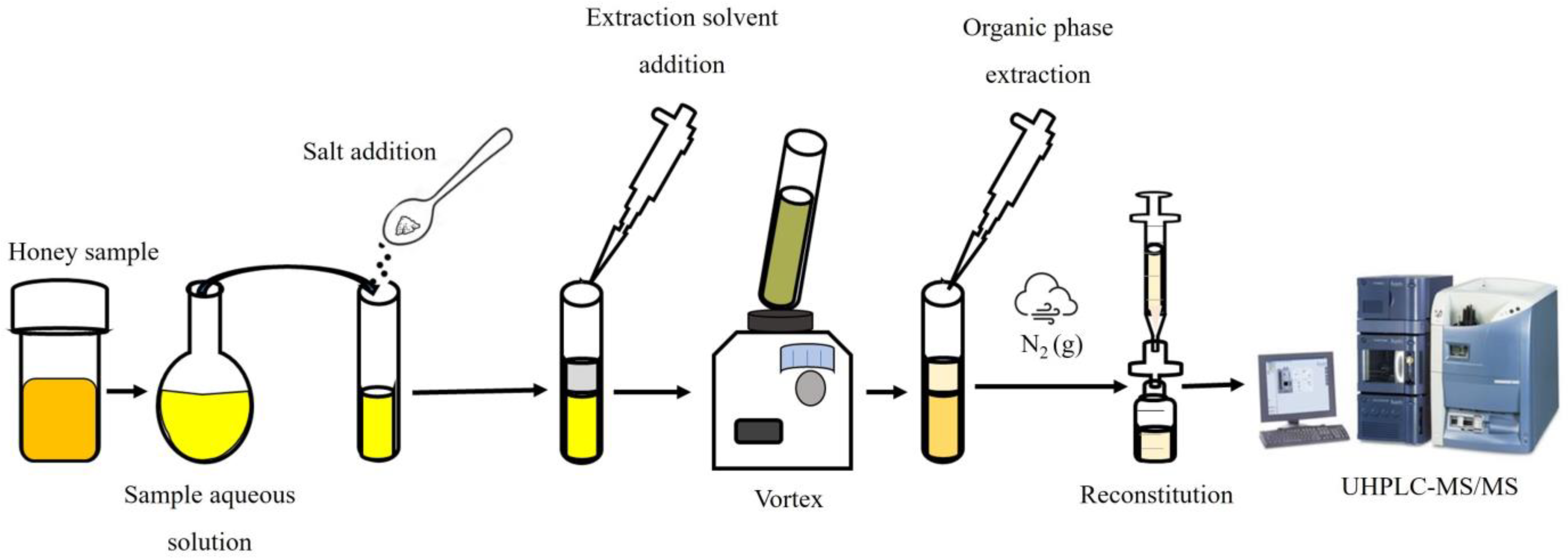 Foods 12 02205 g001 Foods 12 02205 g001