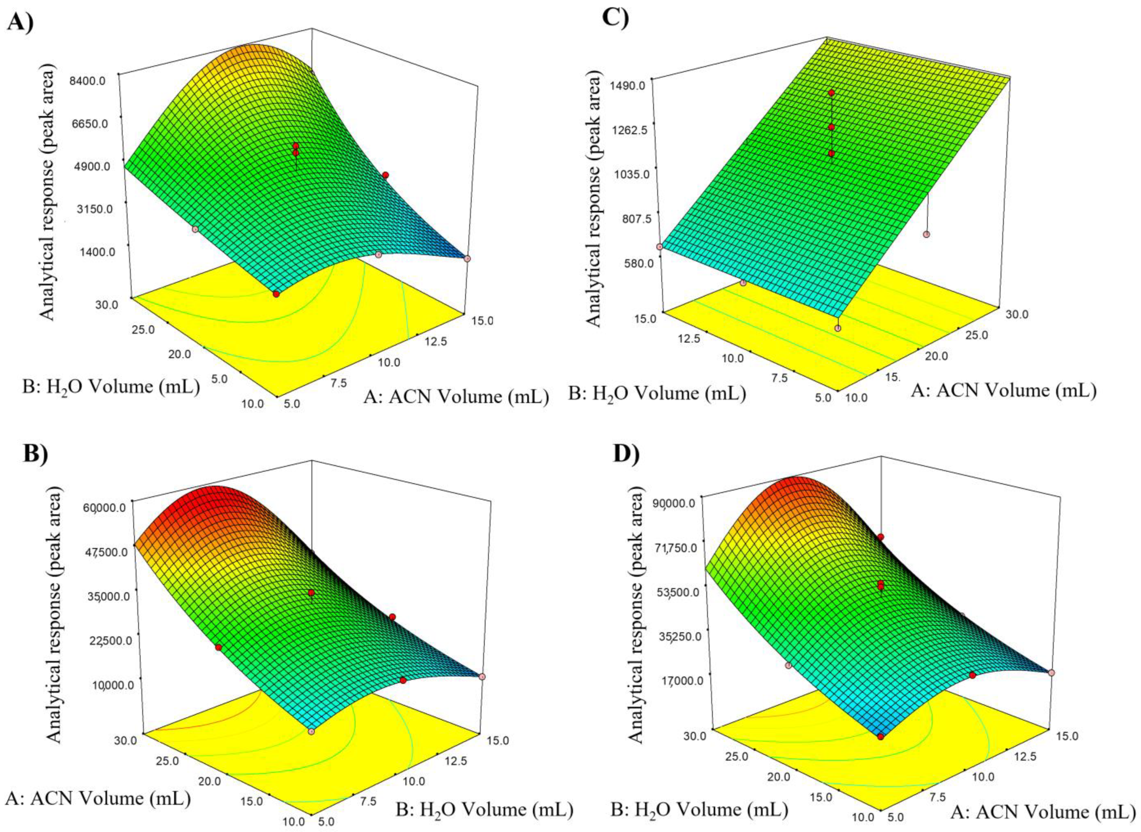 Foods 12 02205 g002 Foods 12 02205 g002