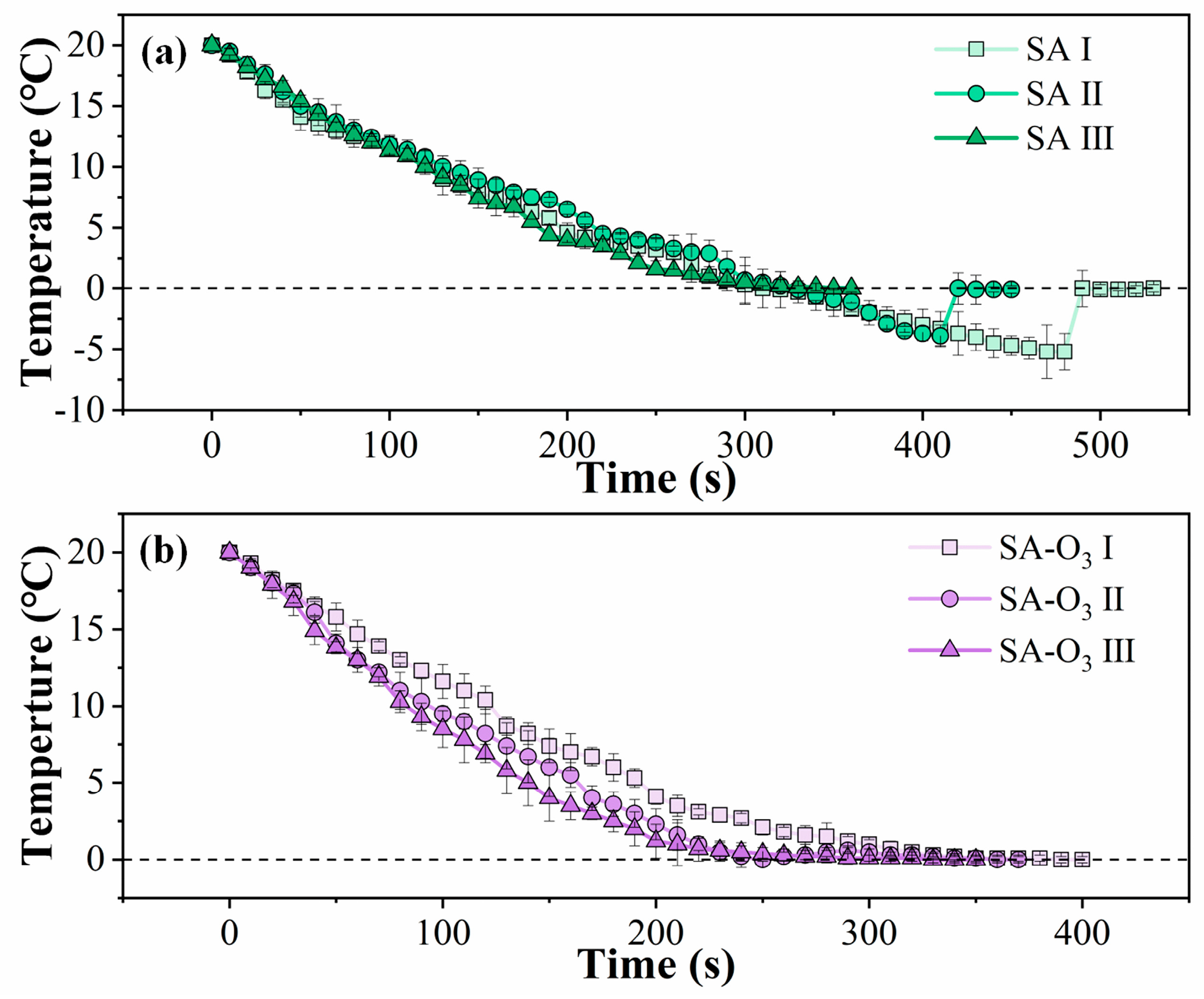 Foods 12 02206 g003 Foods 12 02206 g003
