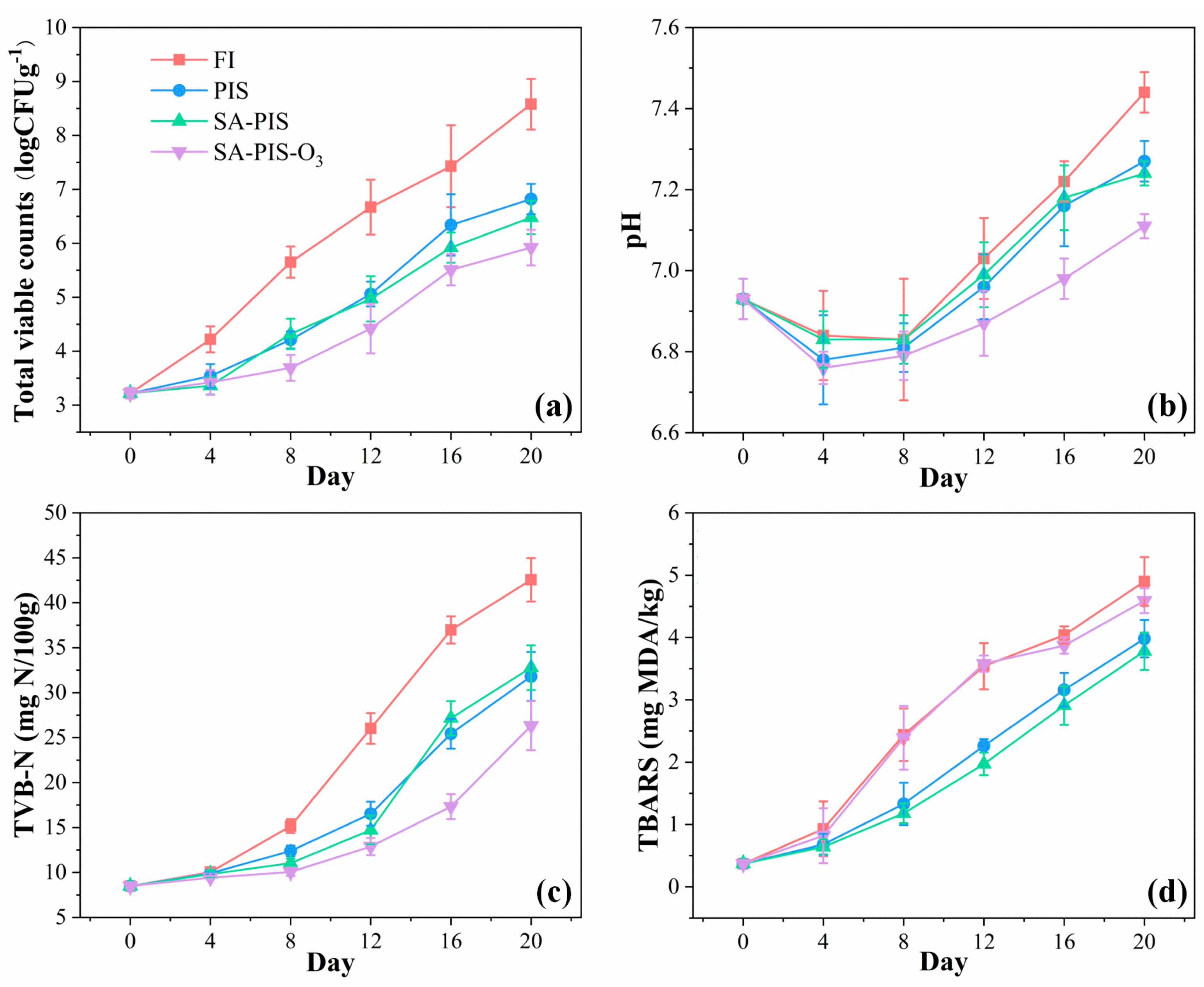 Foods 12 02206 g005 Foods 12 02206 g005