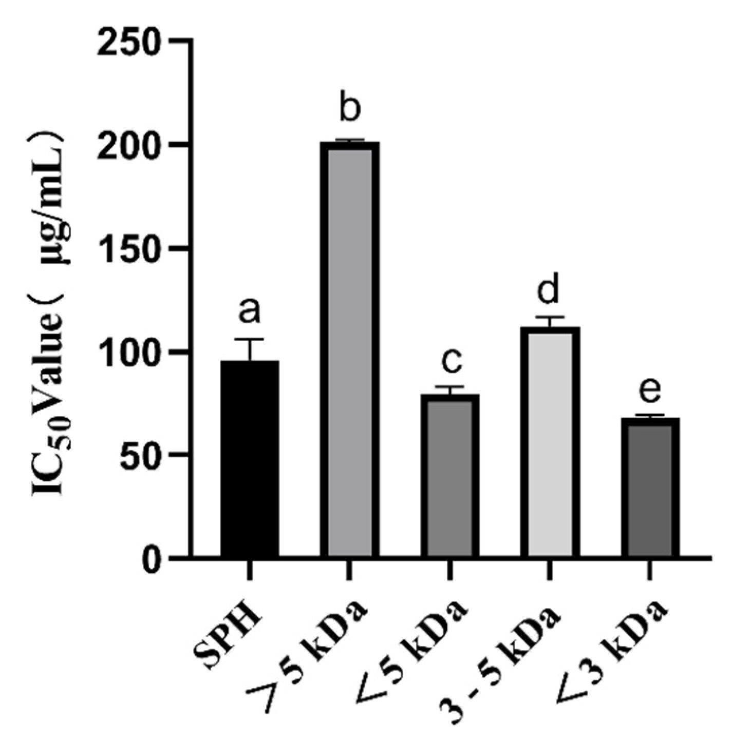Foods 12 02216 g001 Foods 12 02216 g001