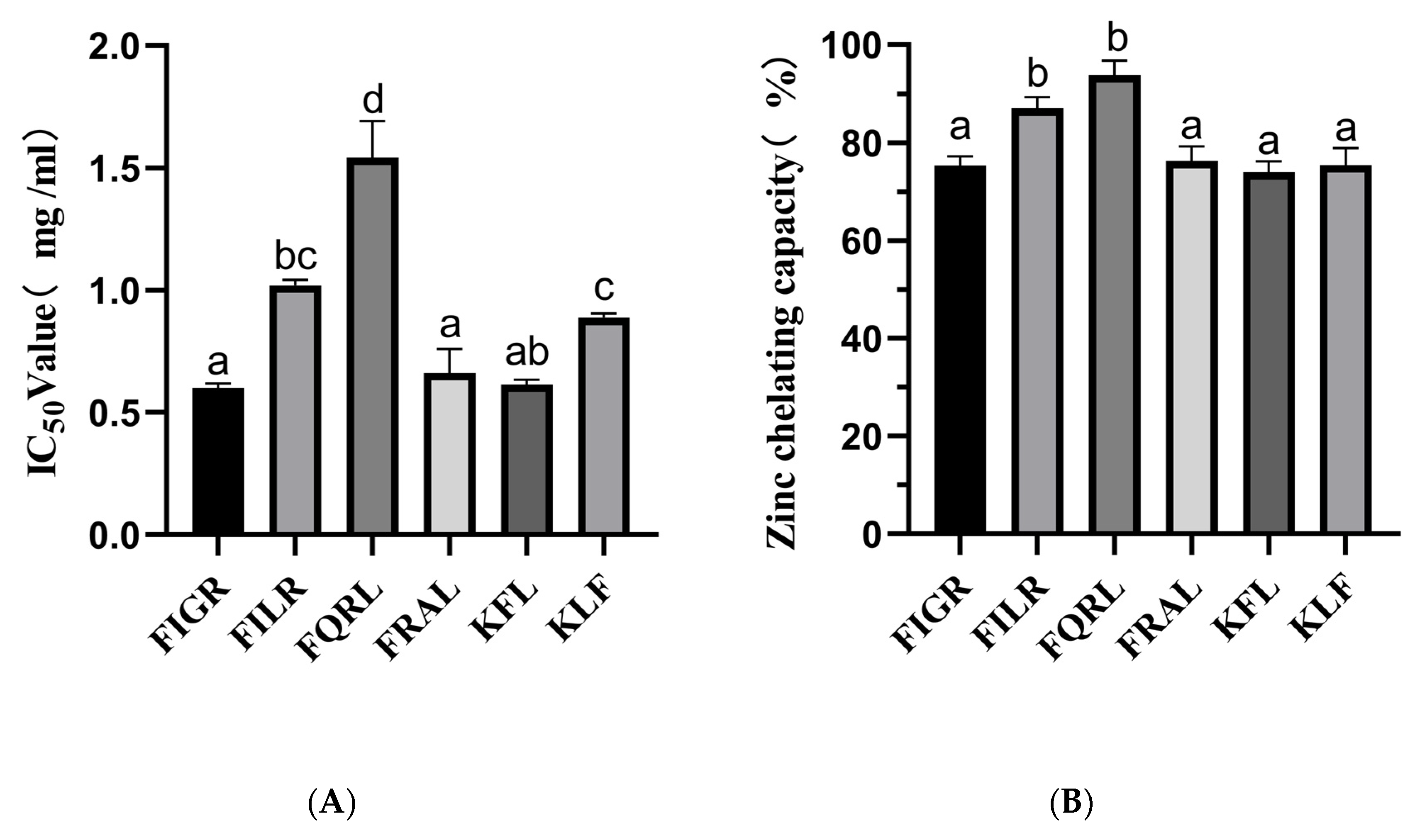 Foods 12 02216 g003 Foods 12 02216 g003
