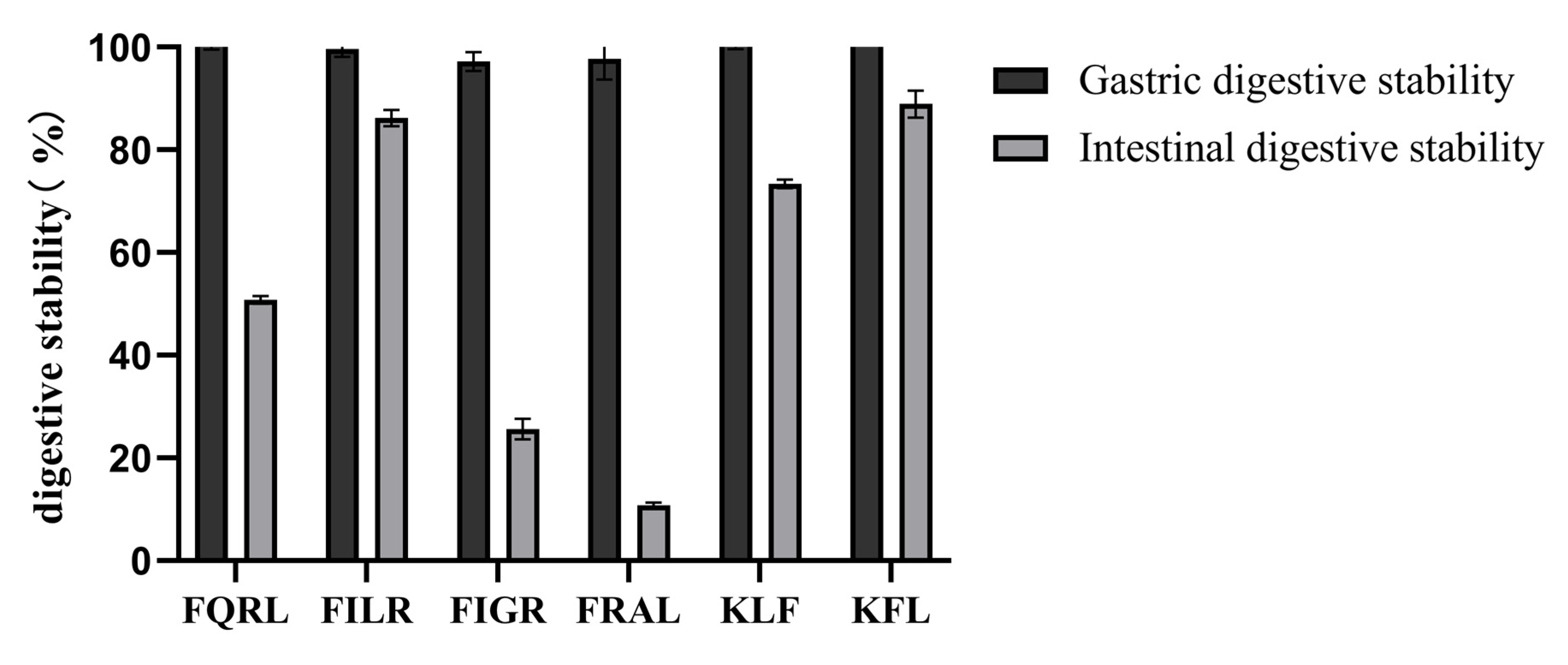 Foods 12 02216 g008 Foods 12 02216 g008