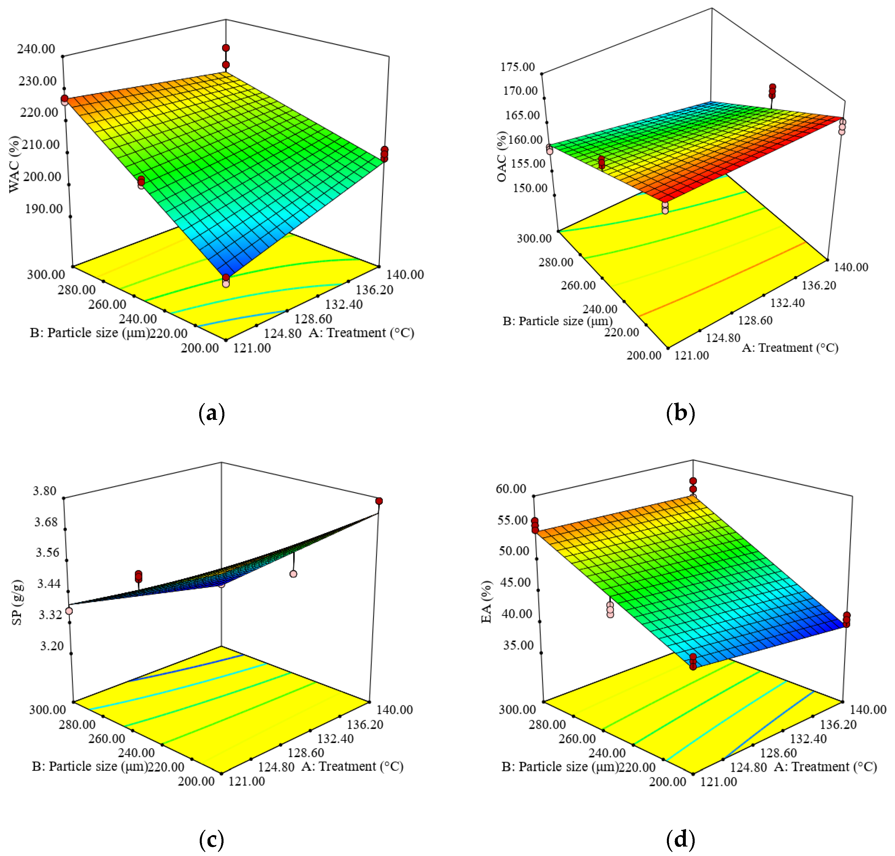 https://www.mdpi.com/foods/foods-12-02248/article_deploy/html/images/foods-12-02248-g002.png