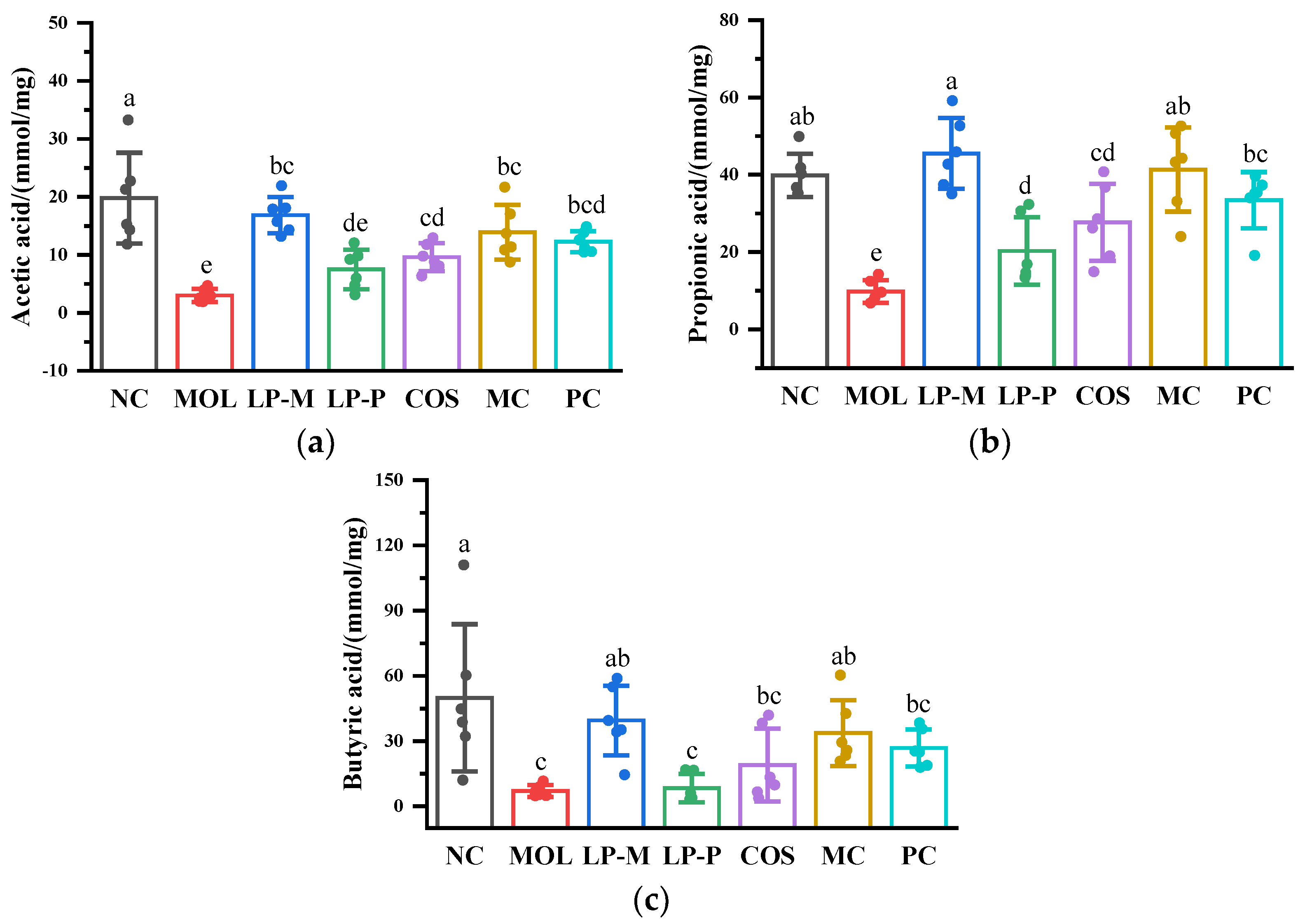 Foods 12 02251 g003 Foods 12 02251 g003