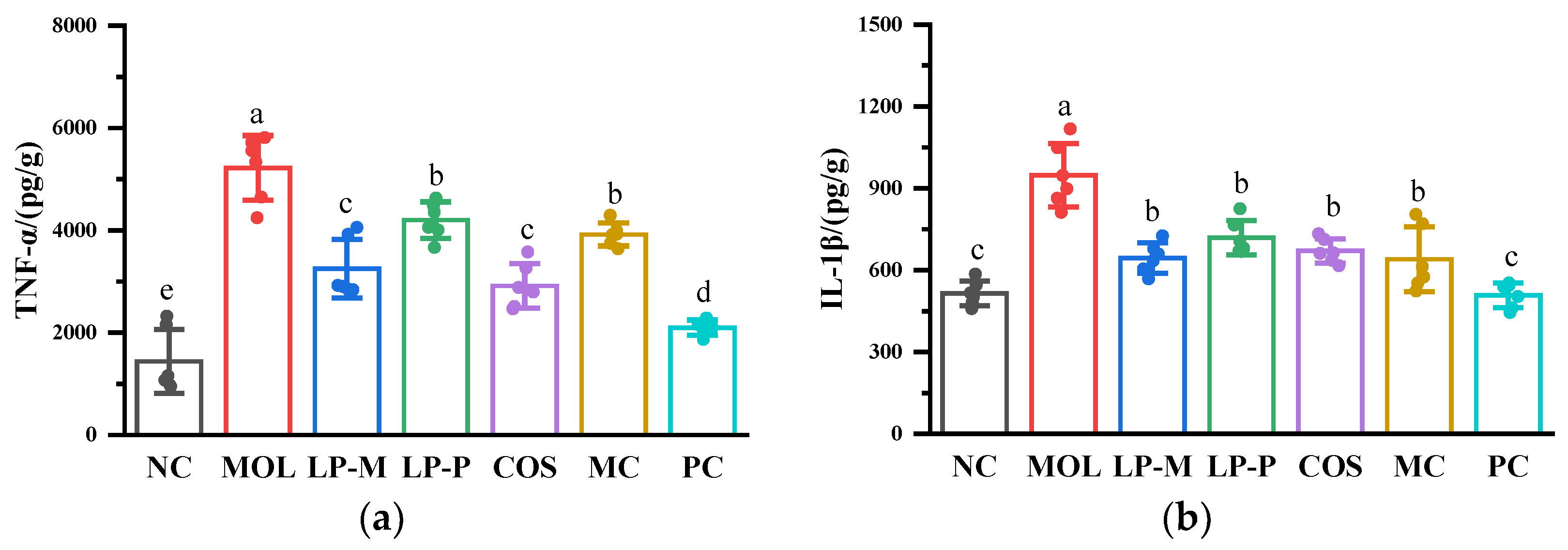 Foods 12 02251 g004a Foods 12 02251 g004a