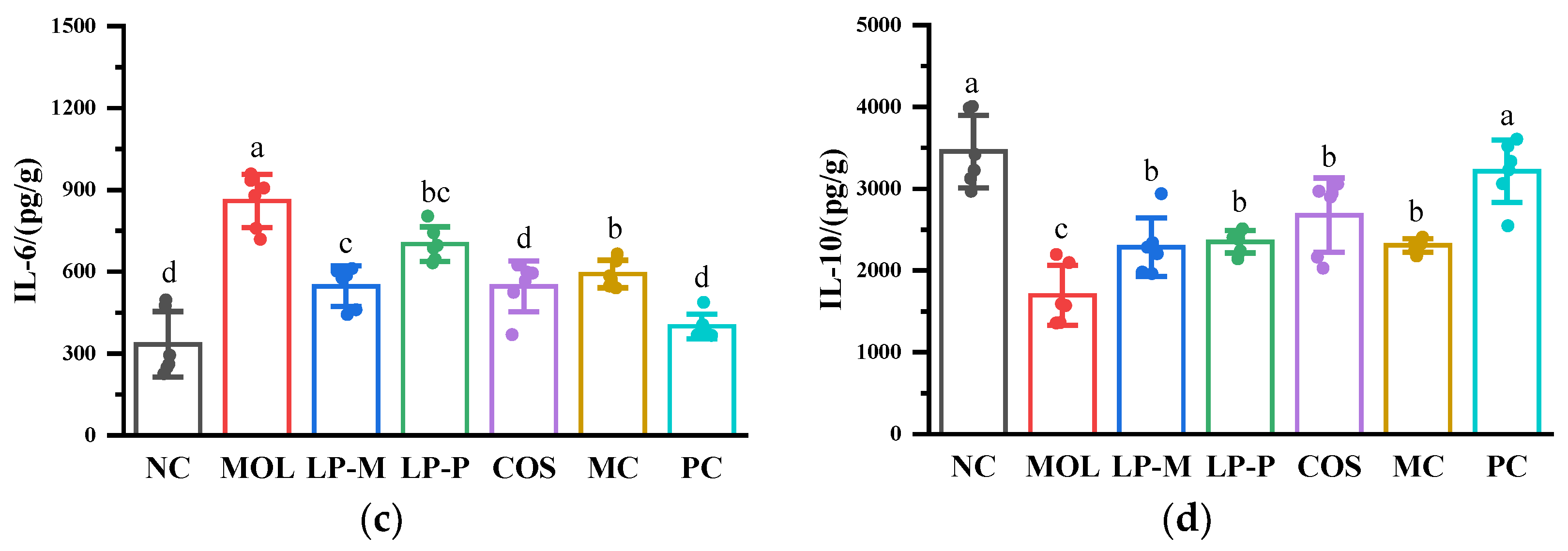 Foods 12 02251 g004b Foods 12 02251 g004b