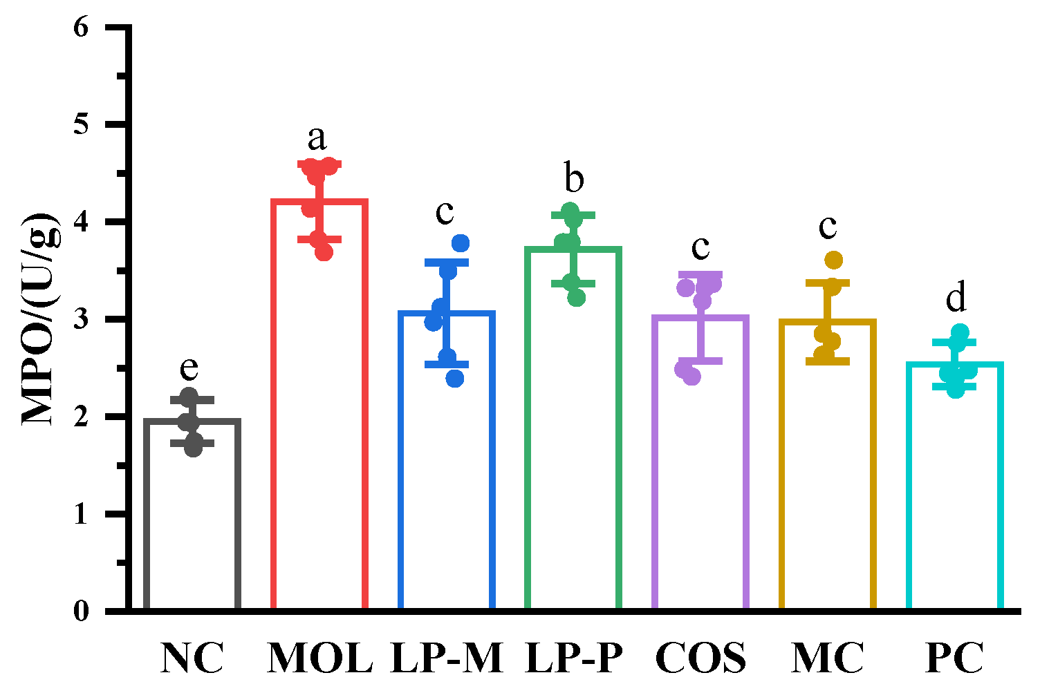 Foods 12 02251 g005 Foods 12 02251 g005