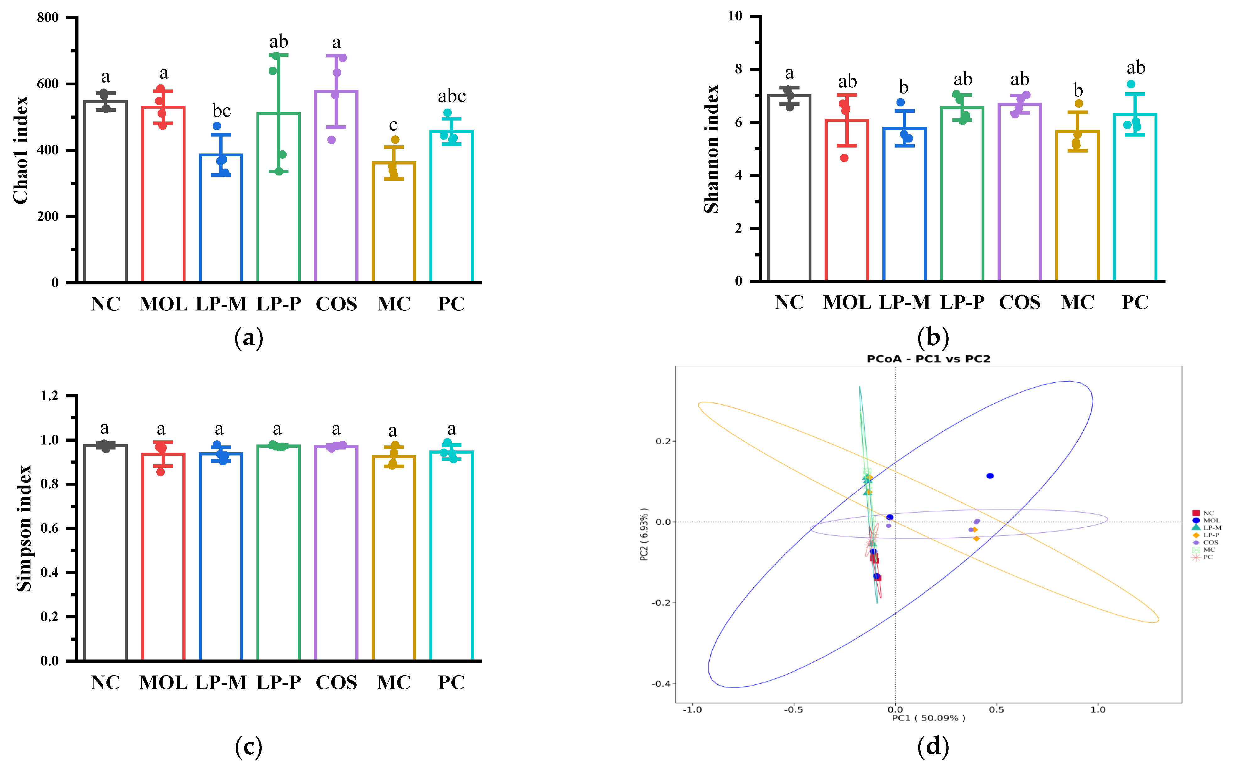 Foods 12 02251 g006a Foods 12 02251 g006a