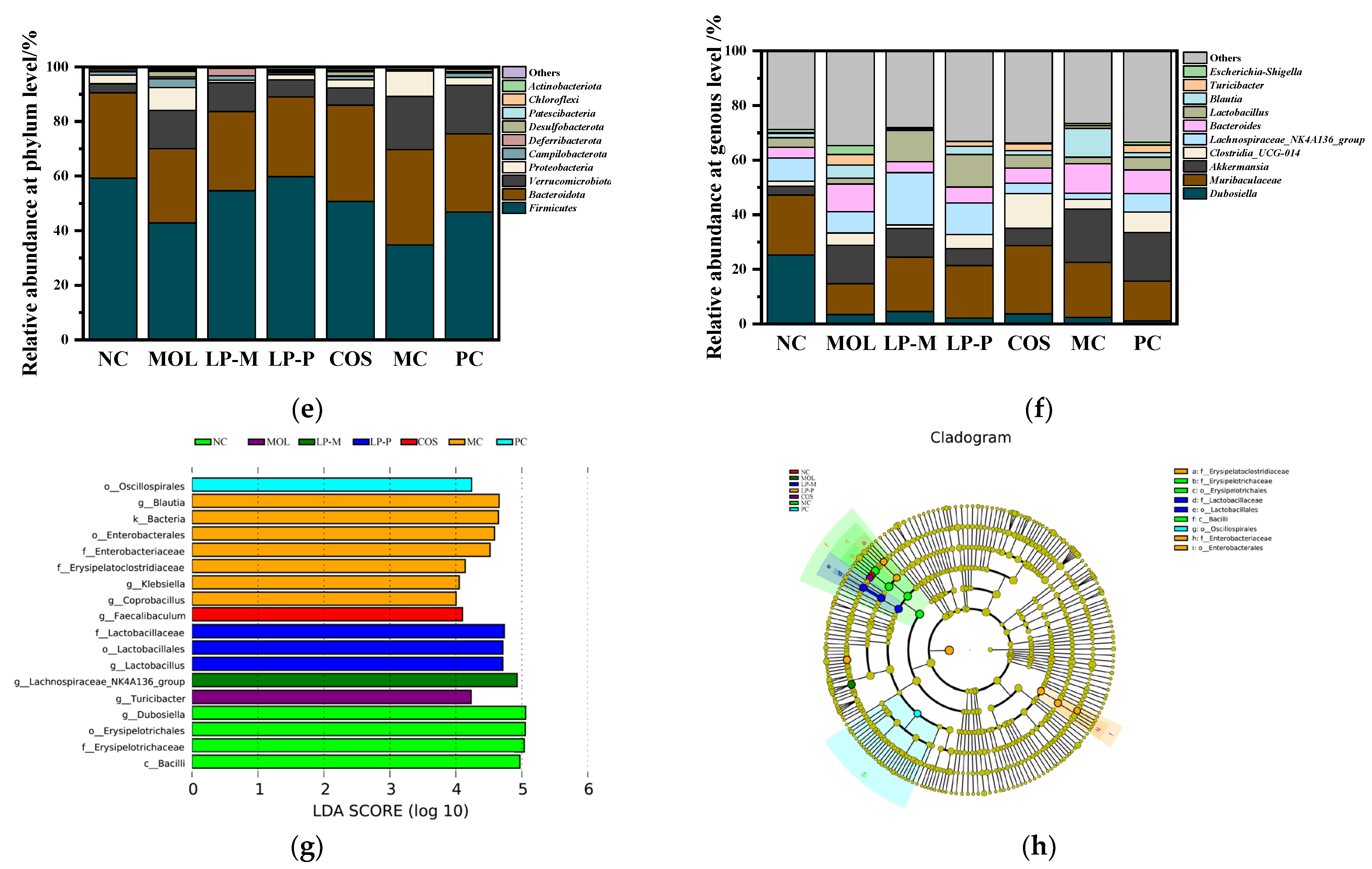 Foods 12 02251 g006b Foods 12 02251 g006b