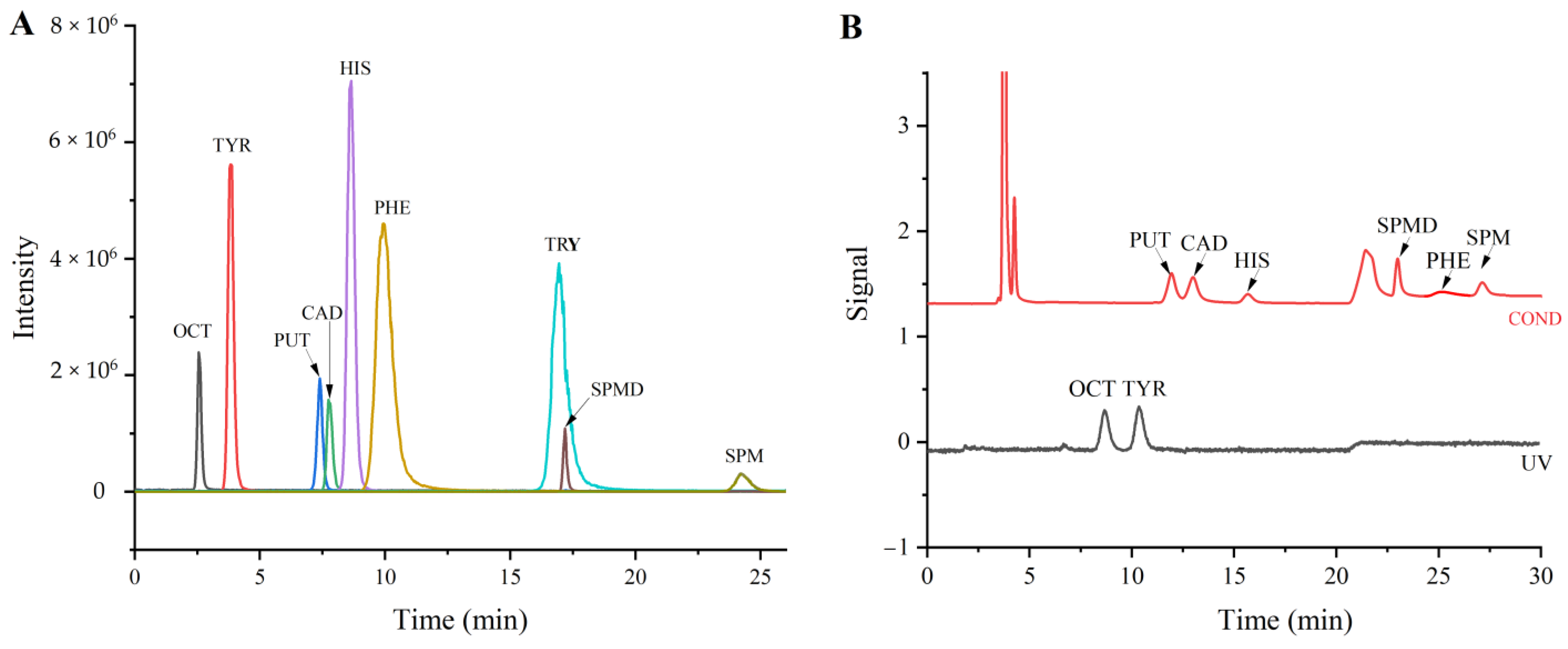 Foods 12 02262 g001 Foods 12 02262 g001