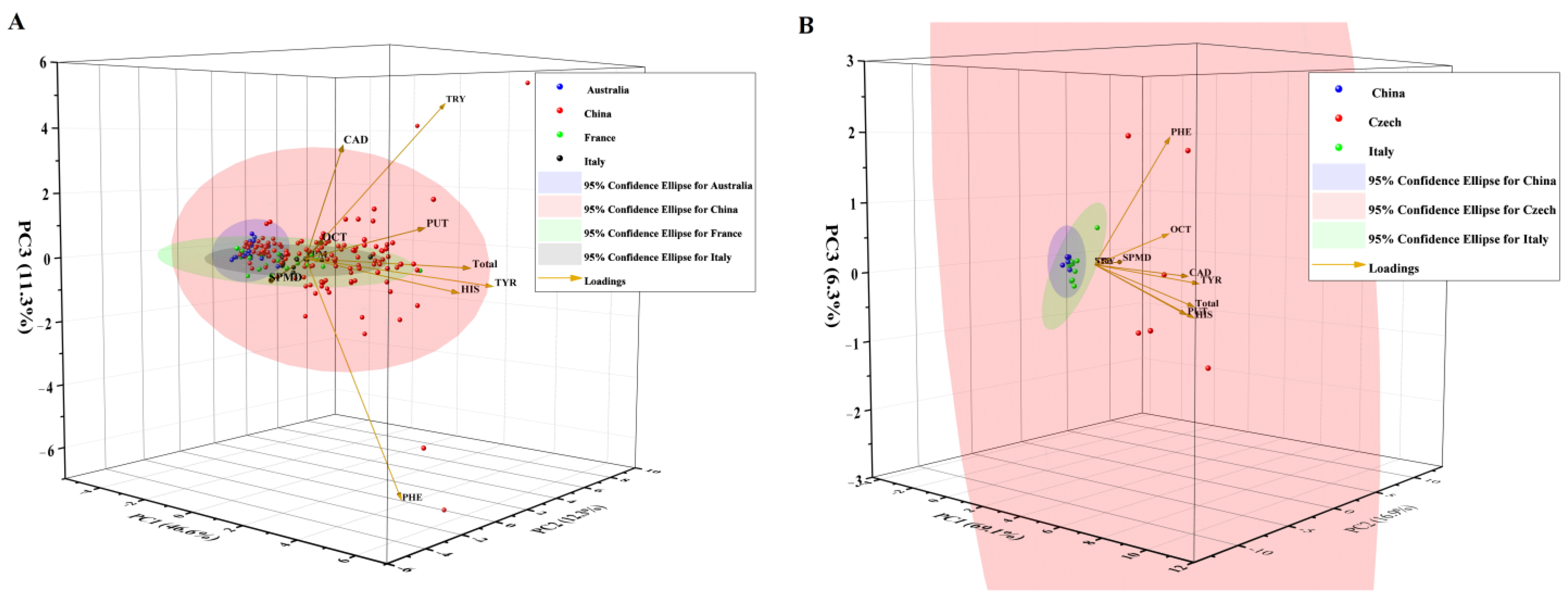 Foods 12 02262 g003 Foods 12 02262 g003