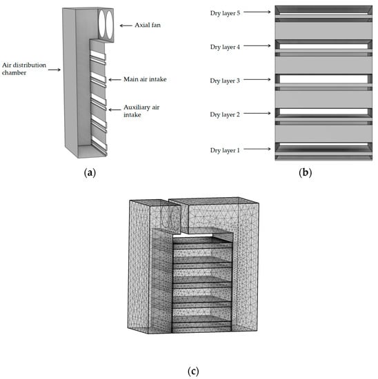 Resin Dryers and Process Heaters