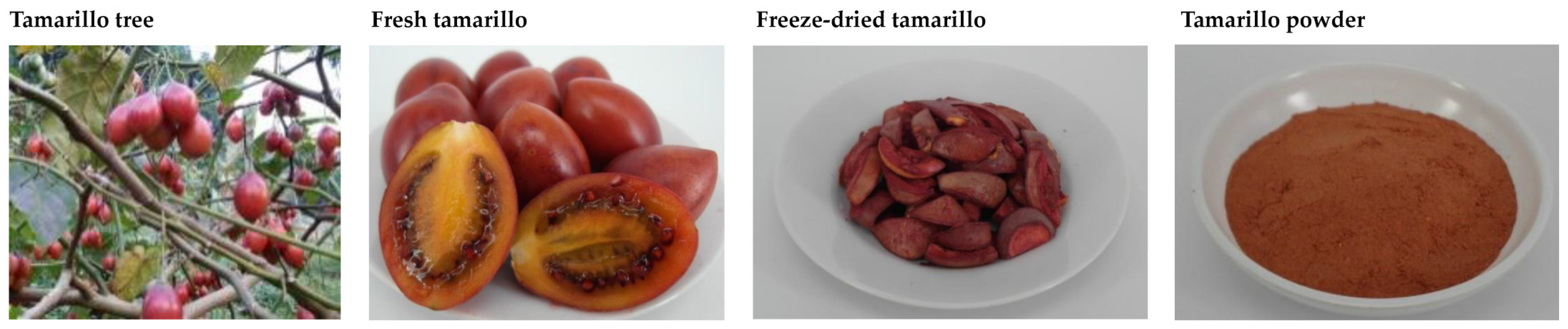 Foods | Free Full-Text | Physicochemical, Antioxidant, Sensory, and Starch  Digestibility Properties of Steamed Bread Fortified with Tamarillo Powder