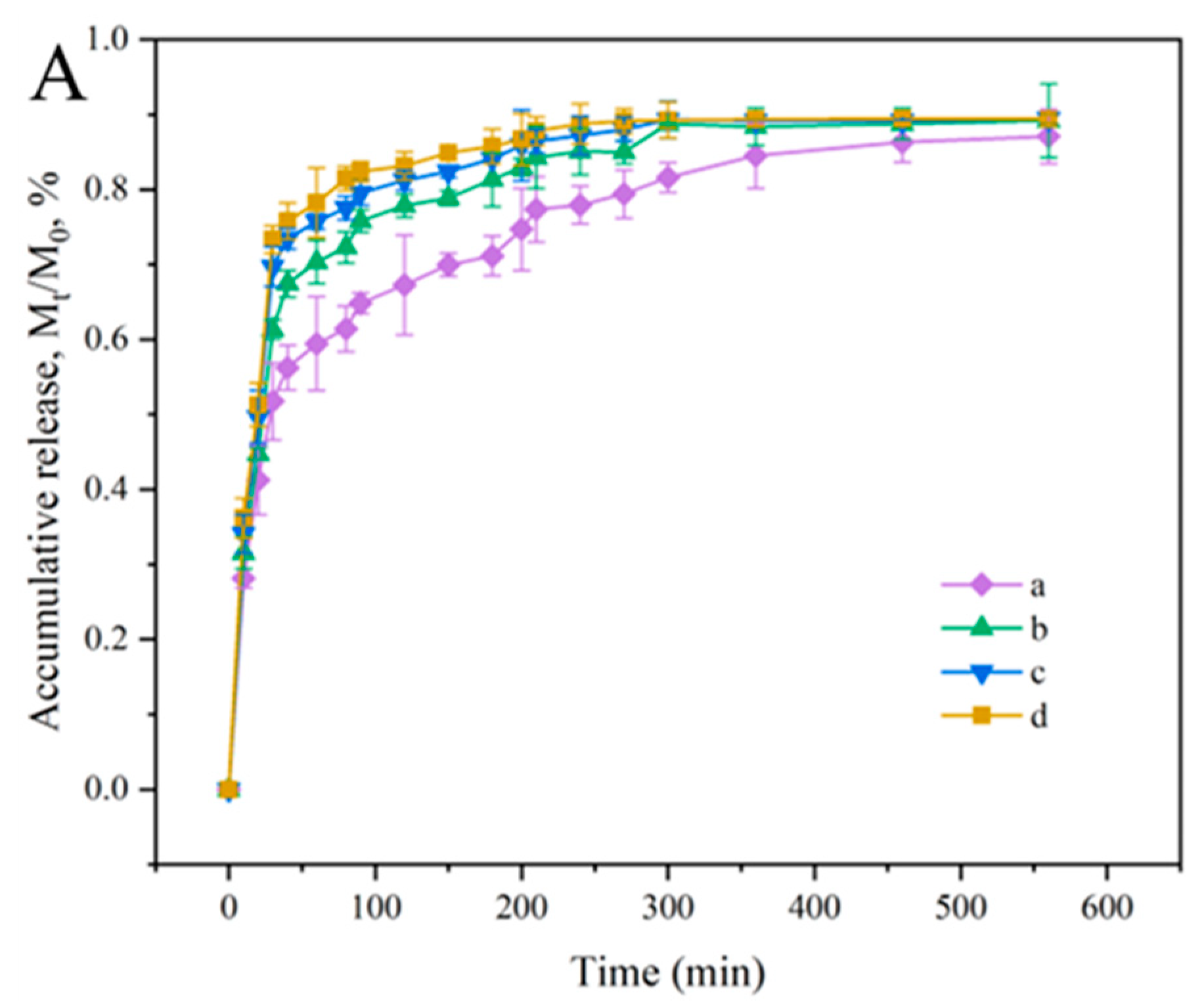 Foods 12 02316 g007a