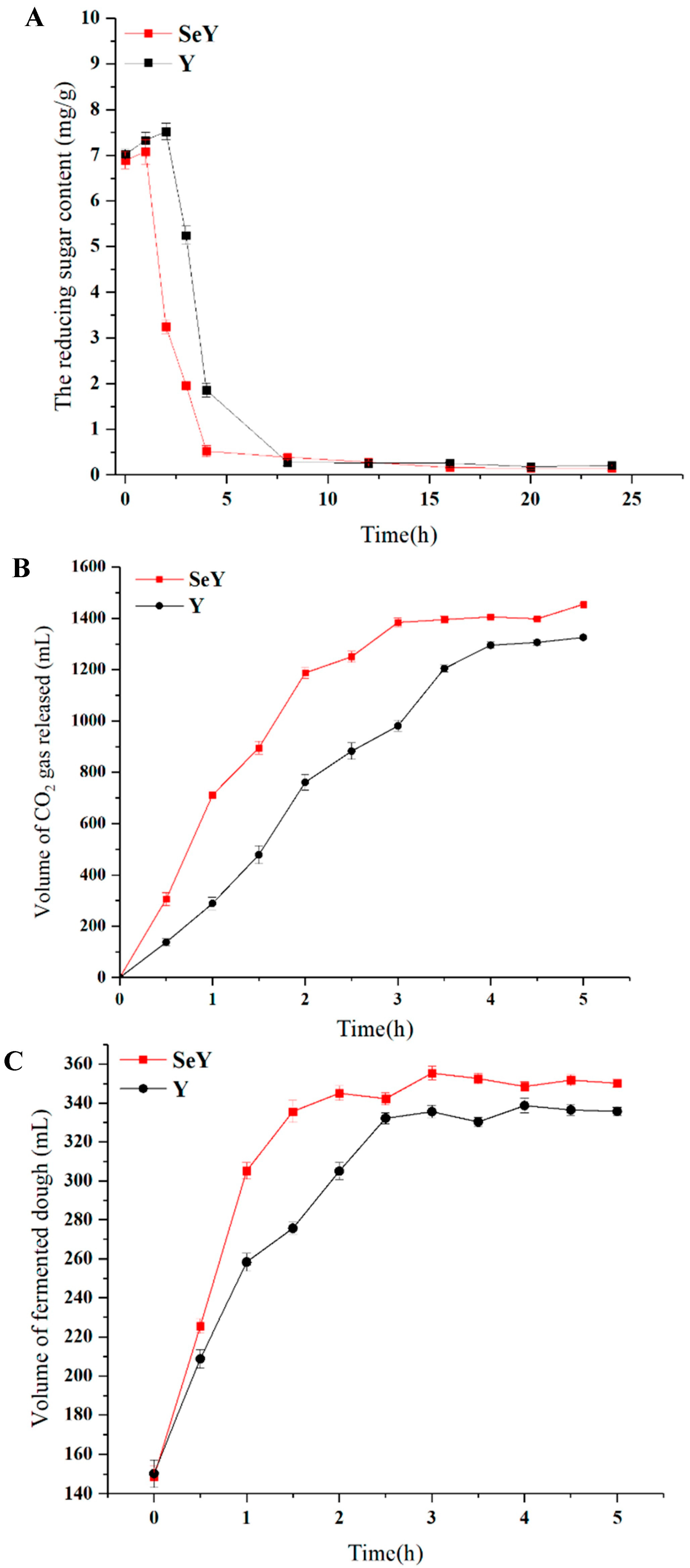Foods 12 02343 g001 Foods 12 02343 g001