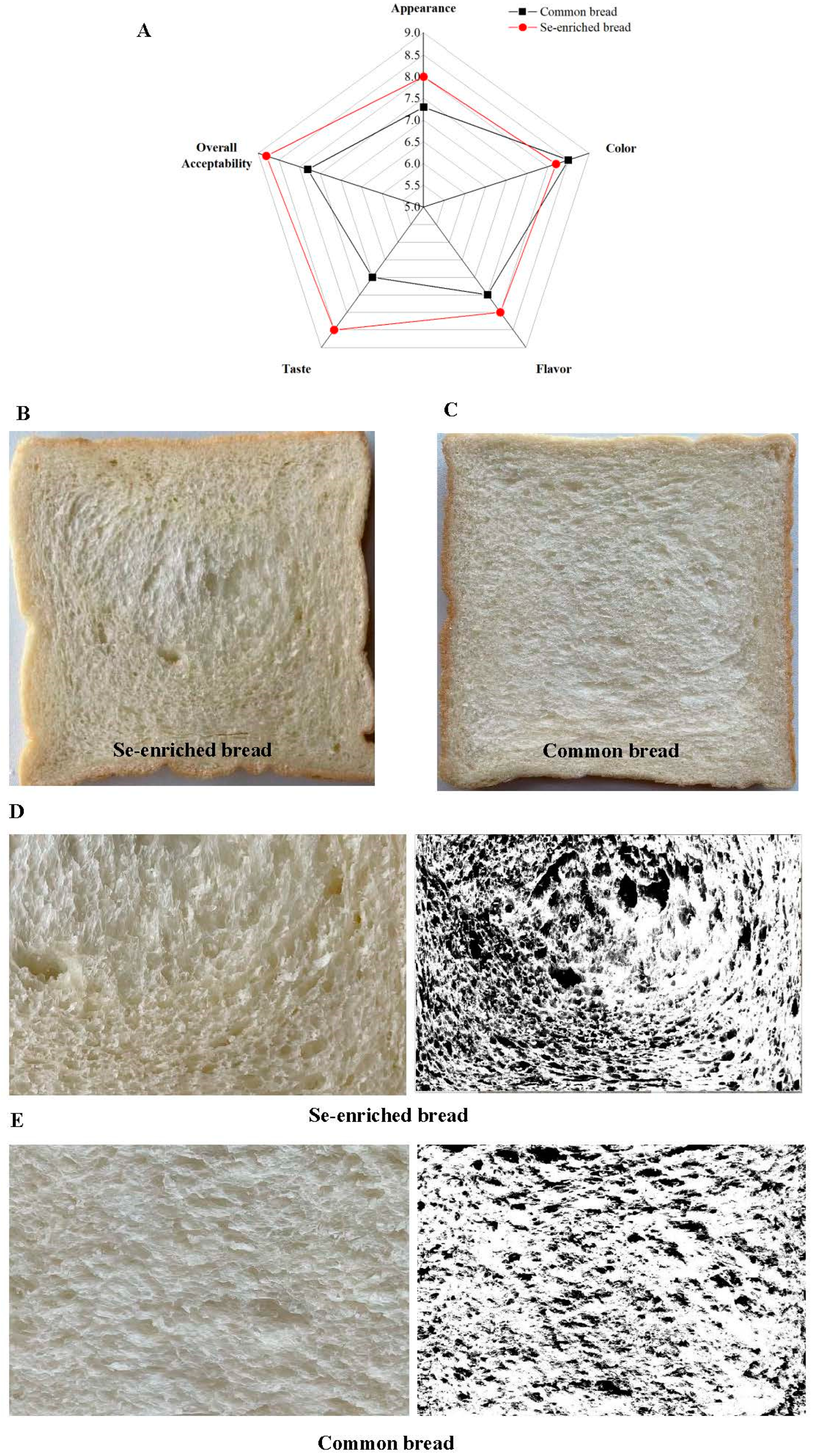 Foods 12 02343 g003 Foods 12 02343 g003