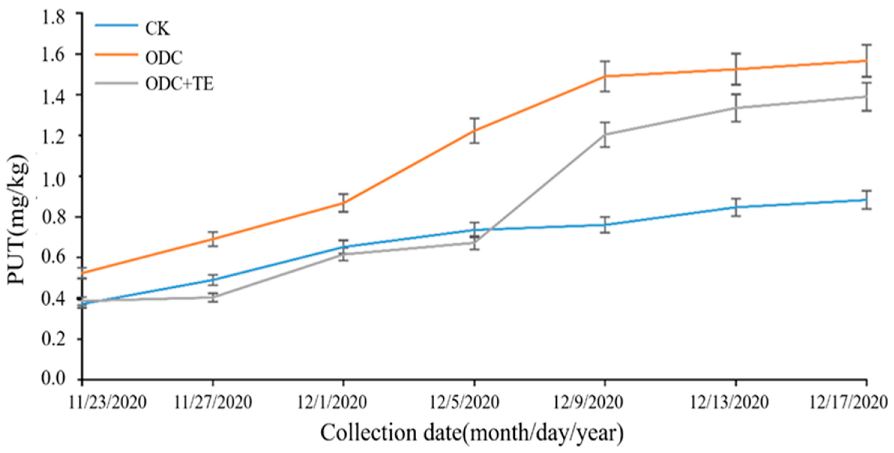 Foods 12 02347 g003 Foods 12 02347 g003