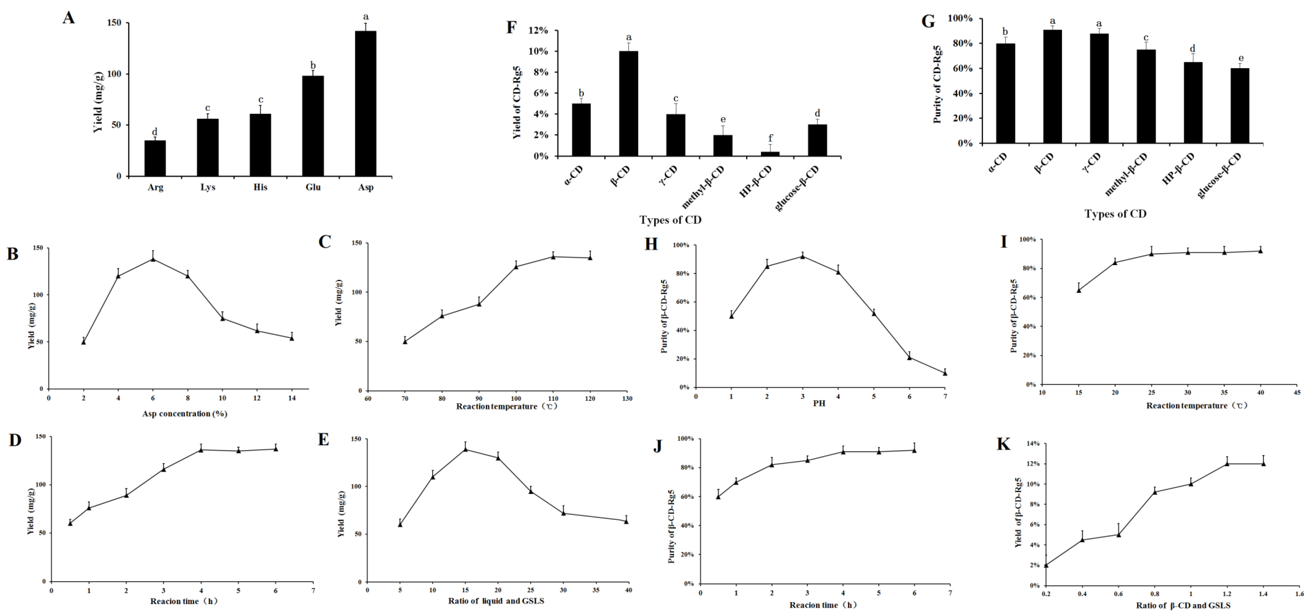 Foods 12 02349 g002 Foods 12 02349 g002