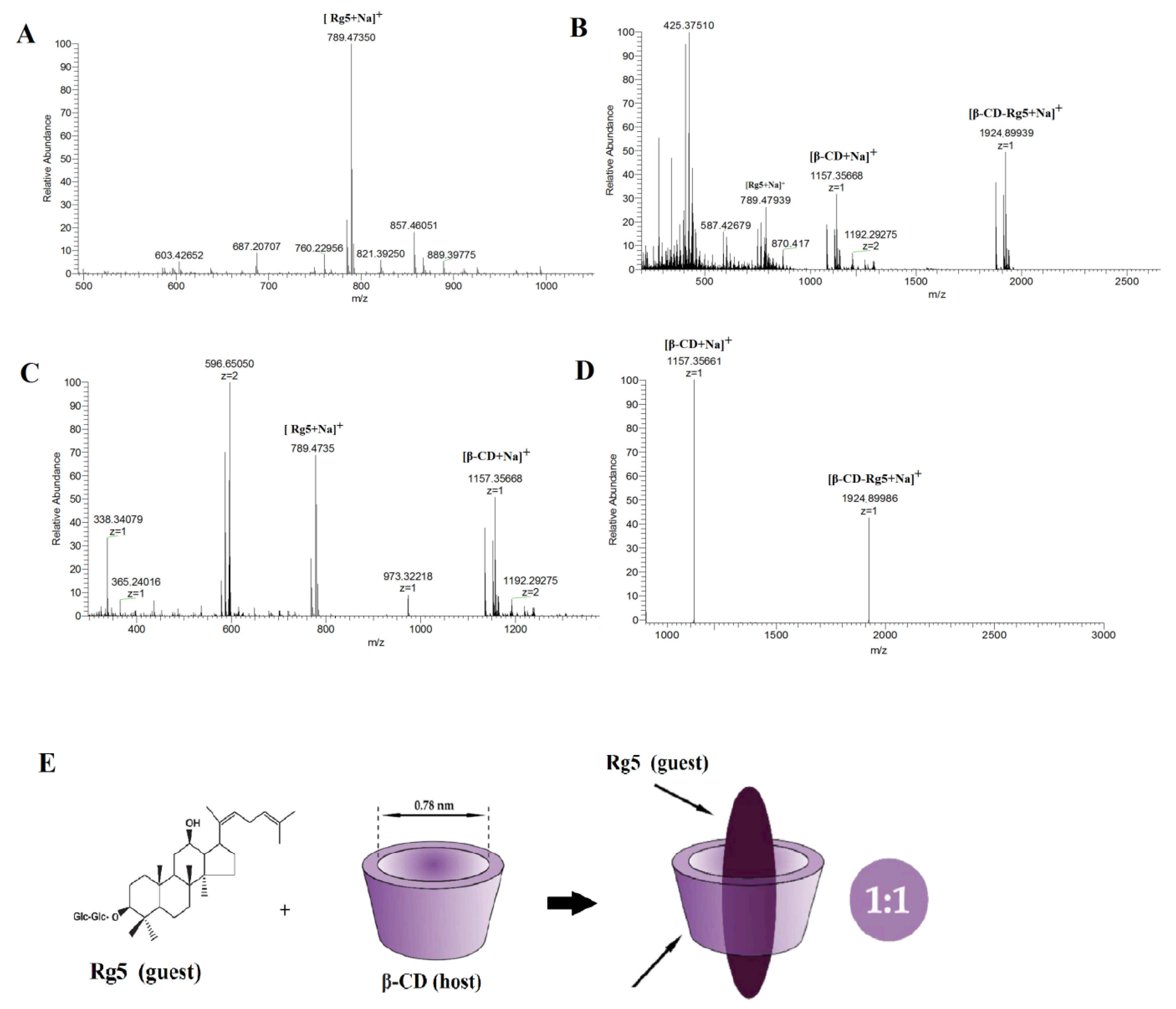 Foods 12 02349 g003 Foods 12 02349 g003