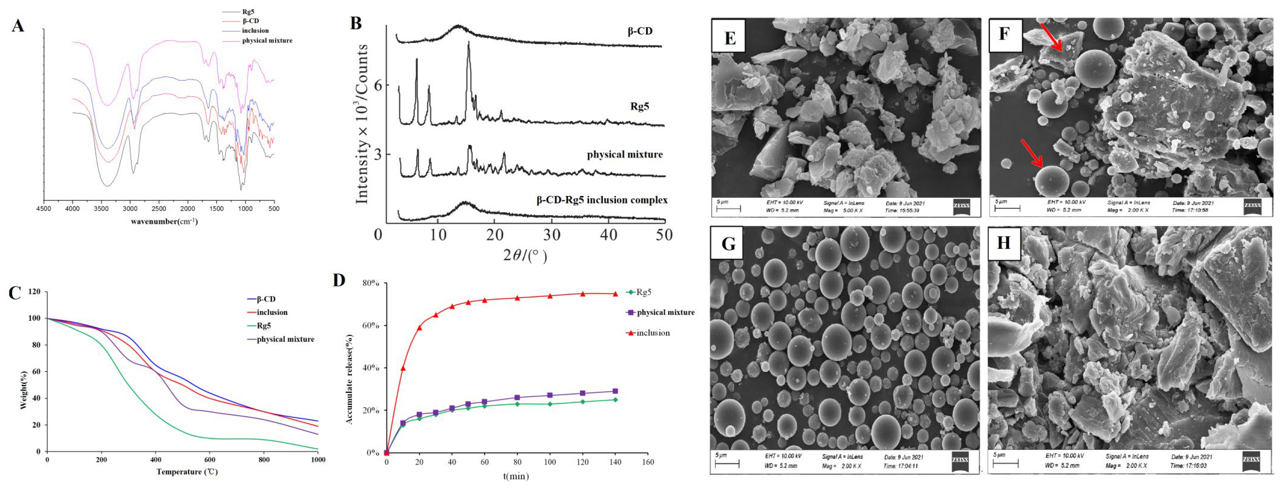 Foods 12 02349 g004 Foods 12 02349 g004