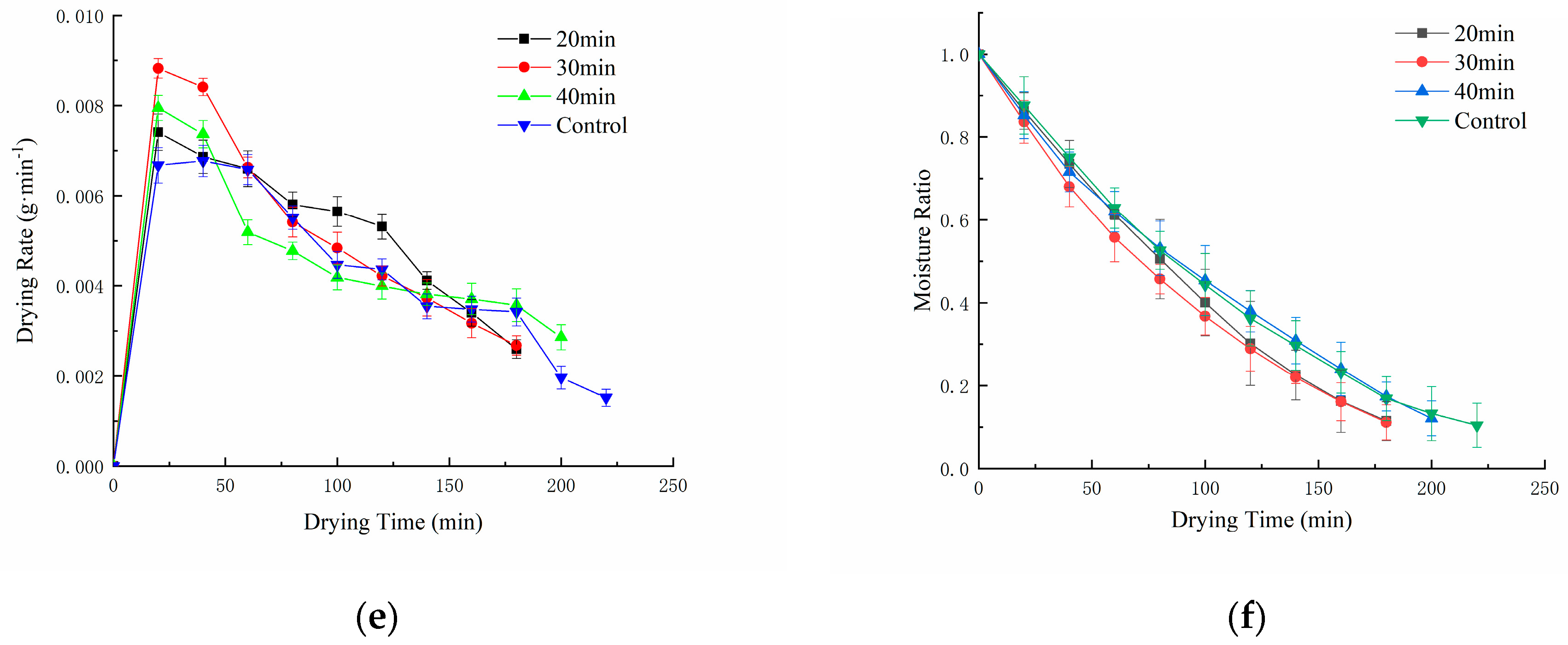Foods 12 02414 g002b Foods 12 02414 g002b