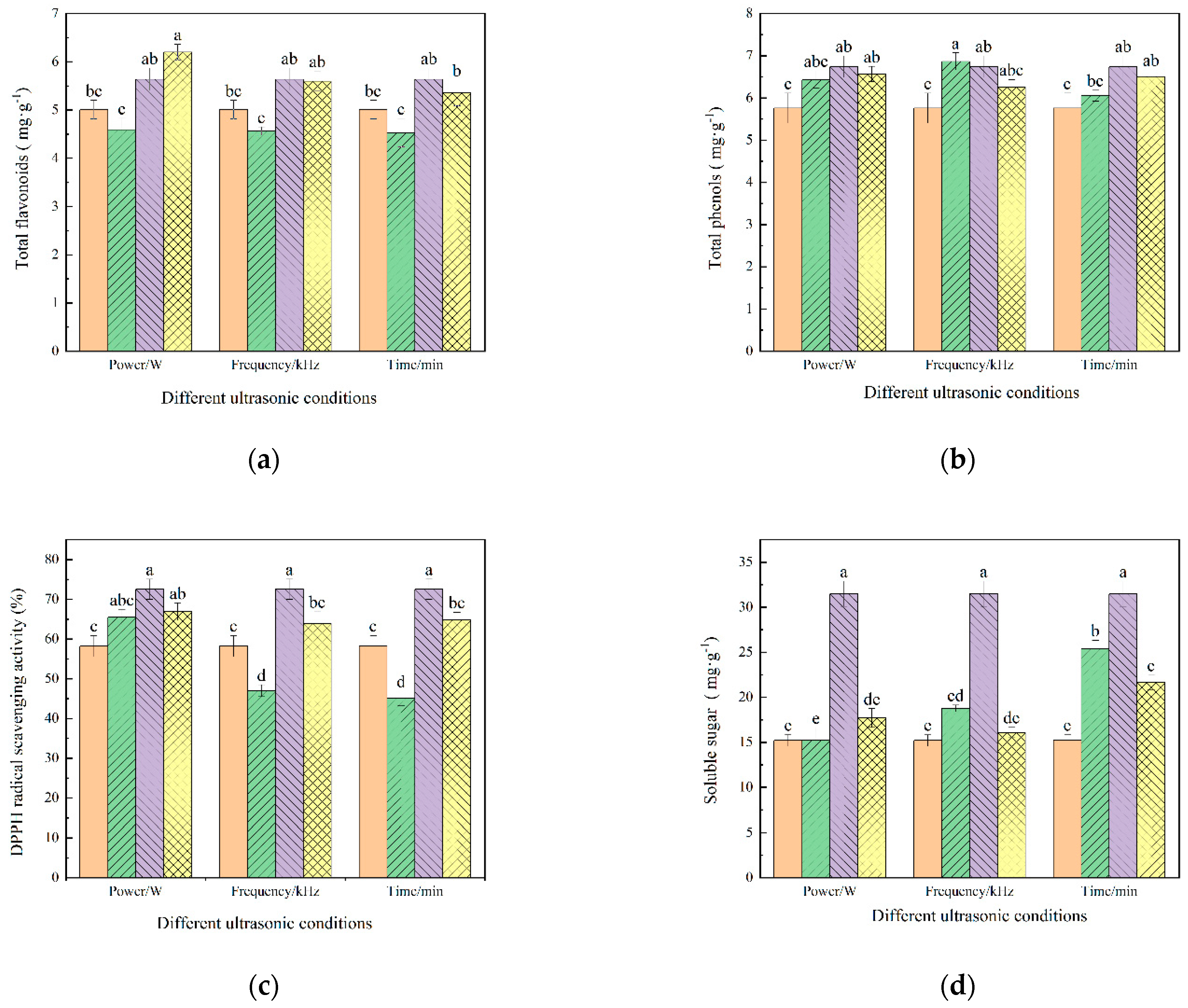Foods 12 02414 g003 Foods 12 02414 g003