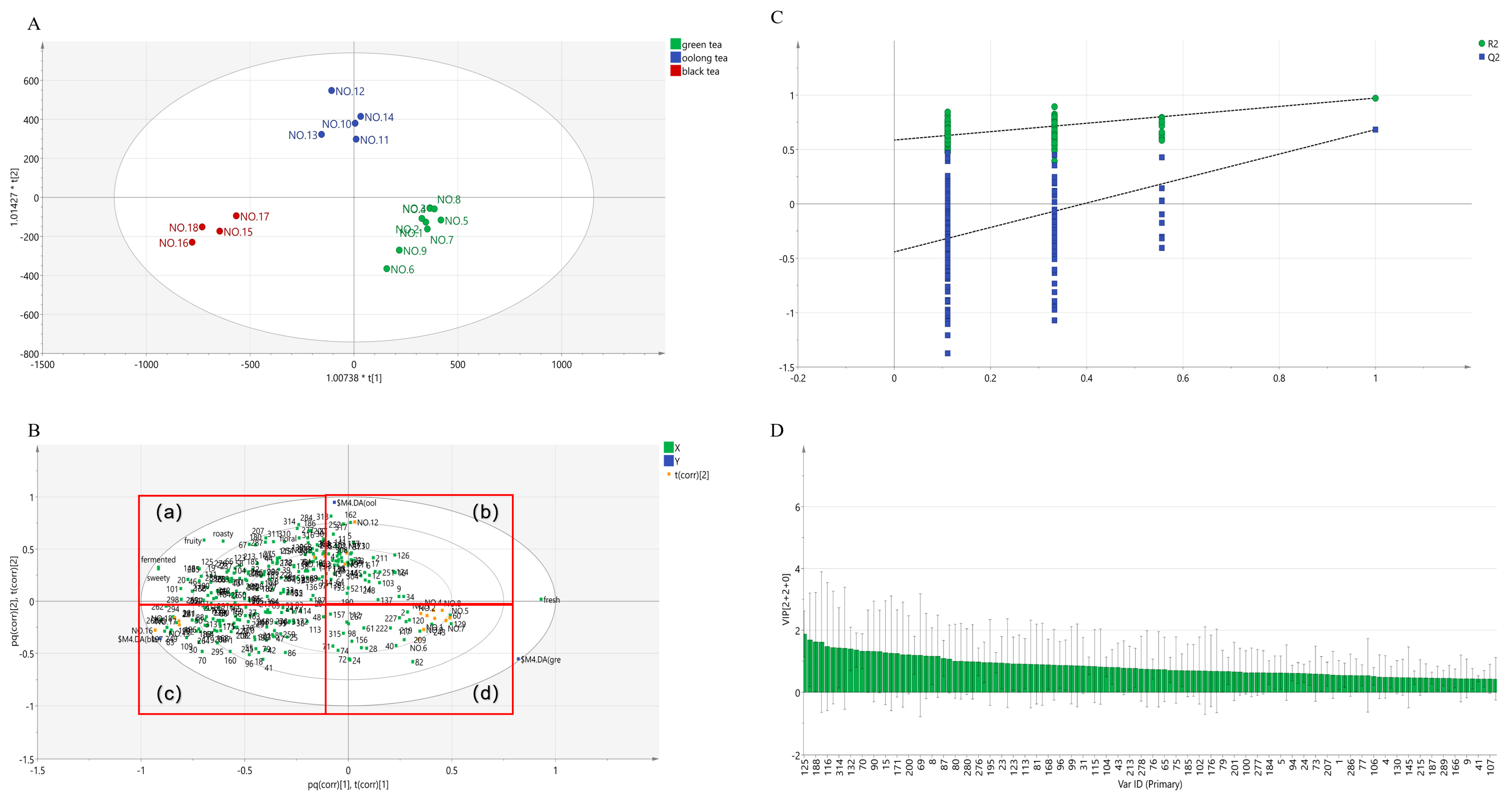 Foods 12 02433 g006a Foods 12 02433 g006a