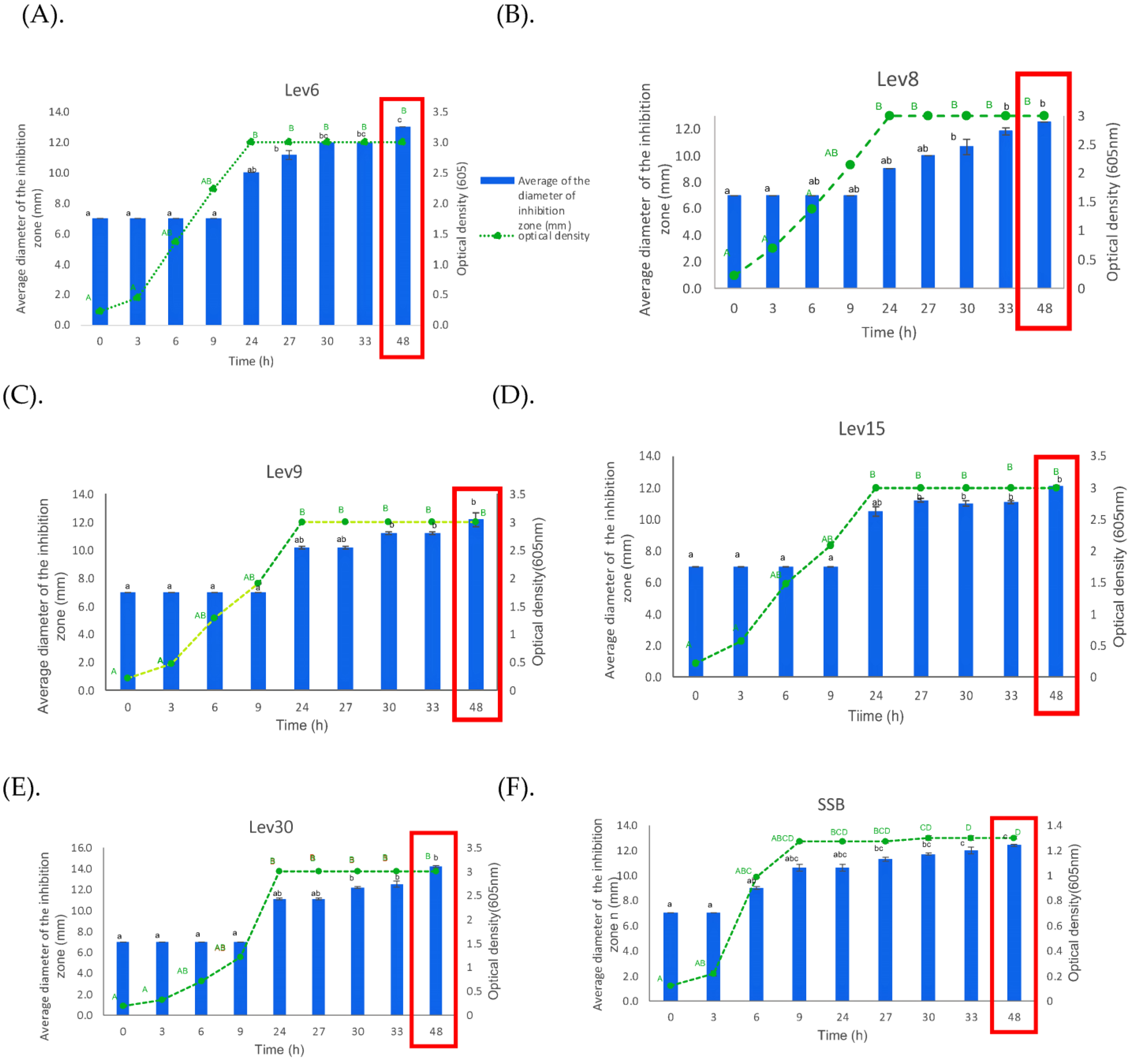 Foods 12 02435 g002 Foods 12 02435 g002