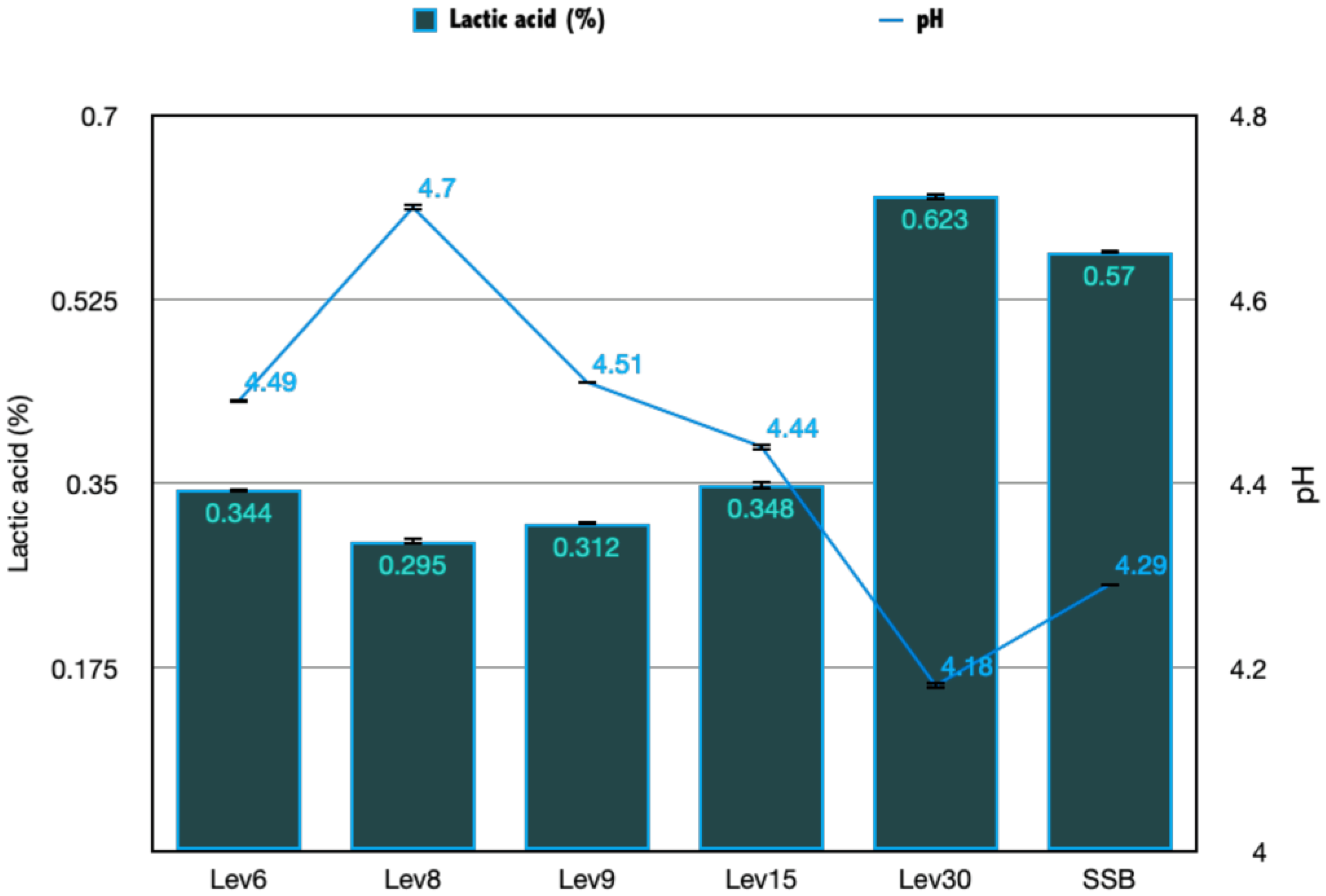 Foods 12 02435 g003 Foods 12 02435 g003