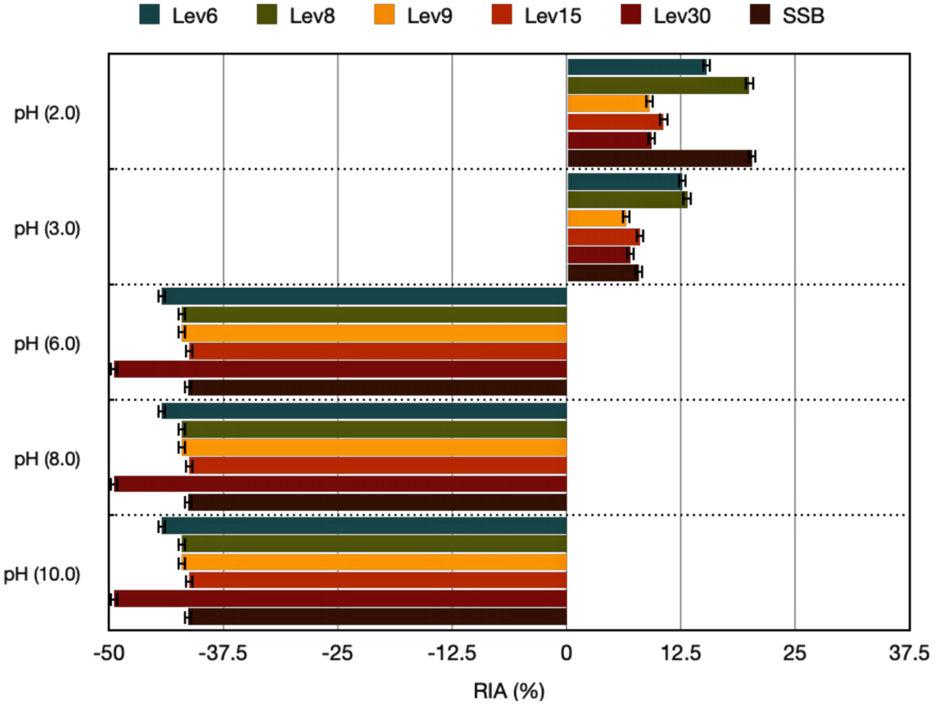 Foods 12 02435 g004 Foods 12 02435 g004