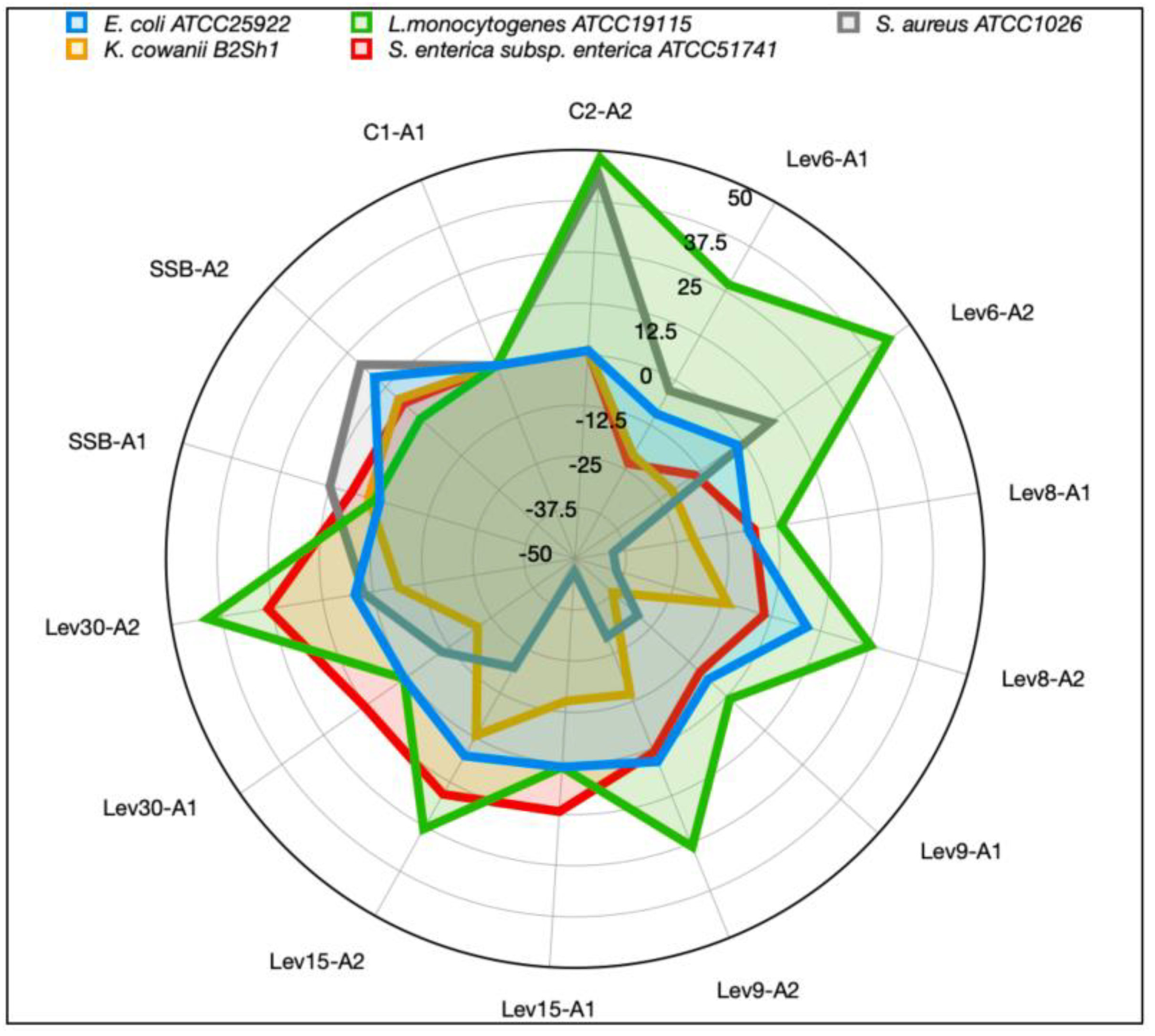 Foods 12 02435 g005 Foods 12 02435 g005