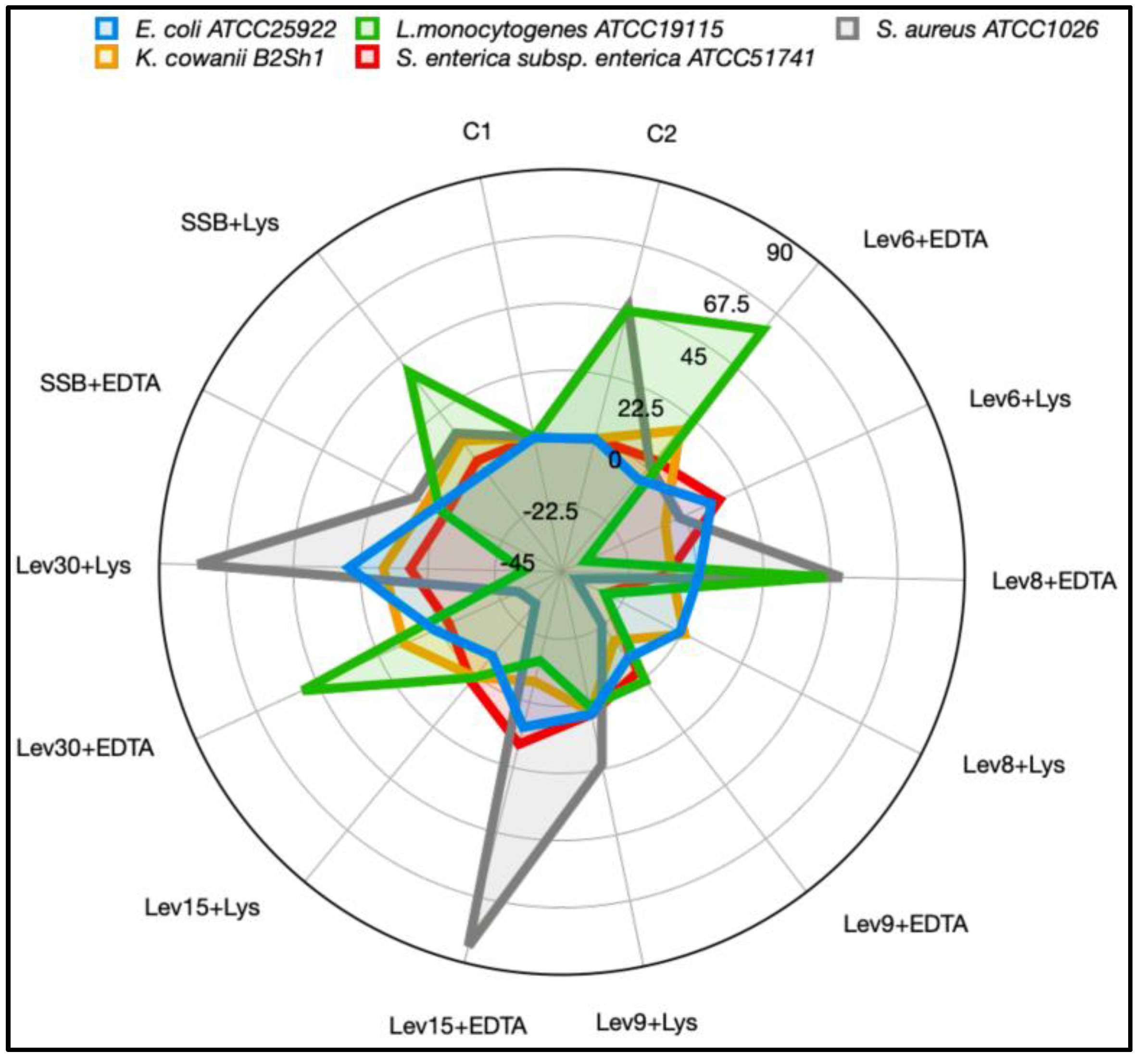 Foods 12 02435 g006 Foods 12 02435 g006