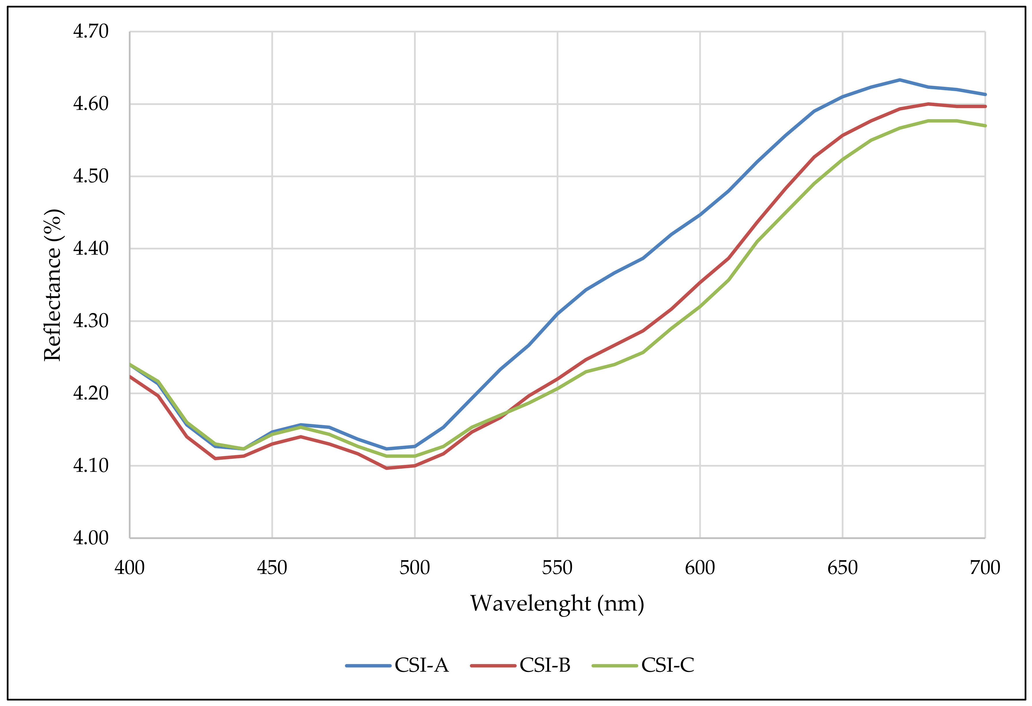 Concentration of CsI in test AW-4.