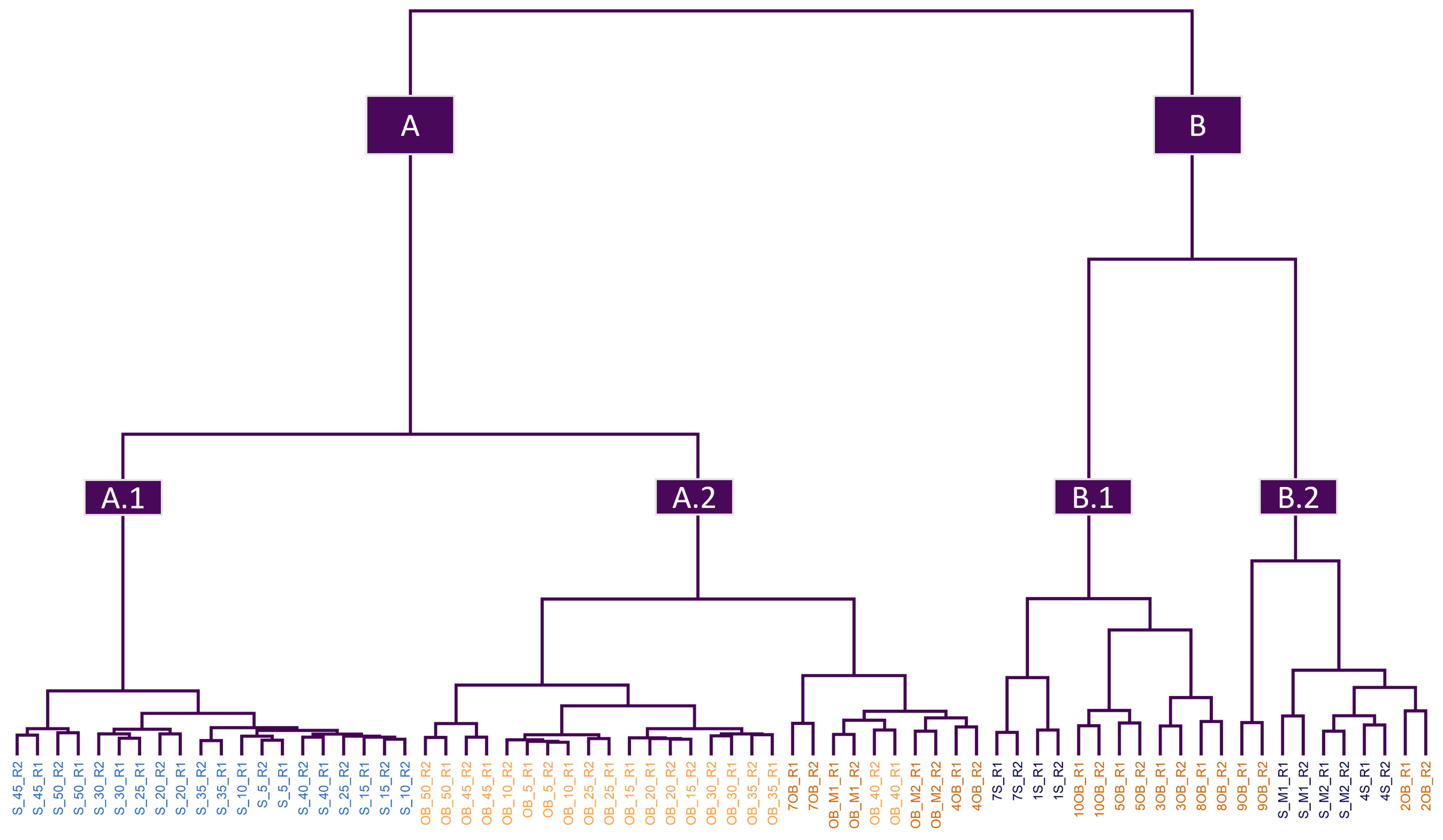 Foods 12 02491 g002 Foods 12 02491 g002