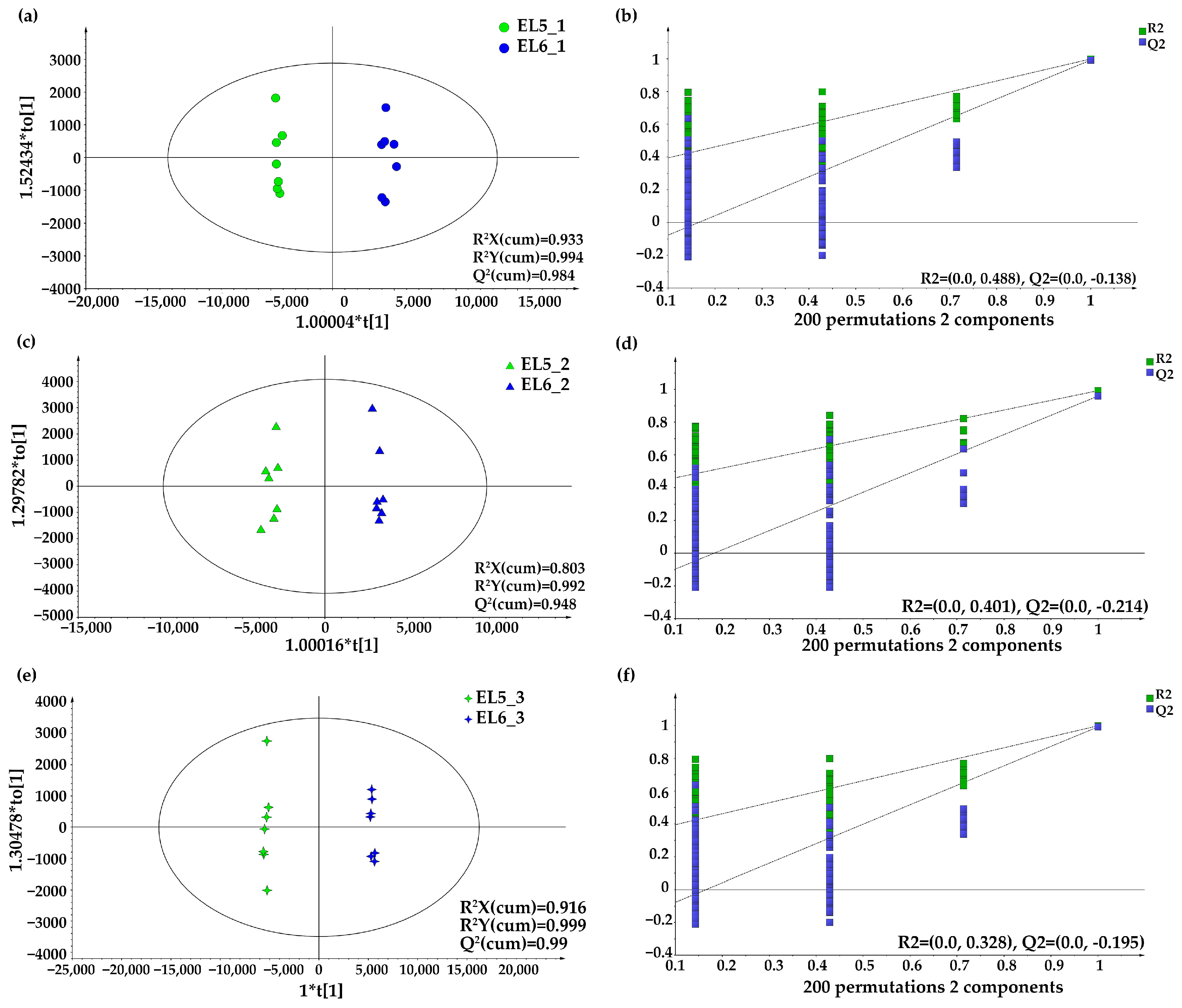Foods 12 02493 g003 Foods 12 02493 g003