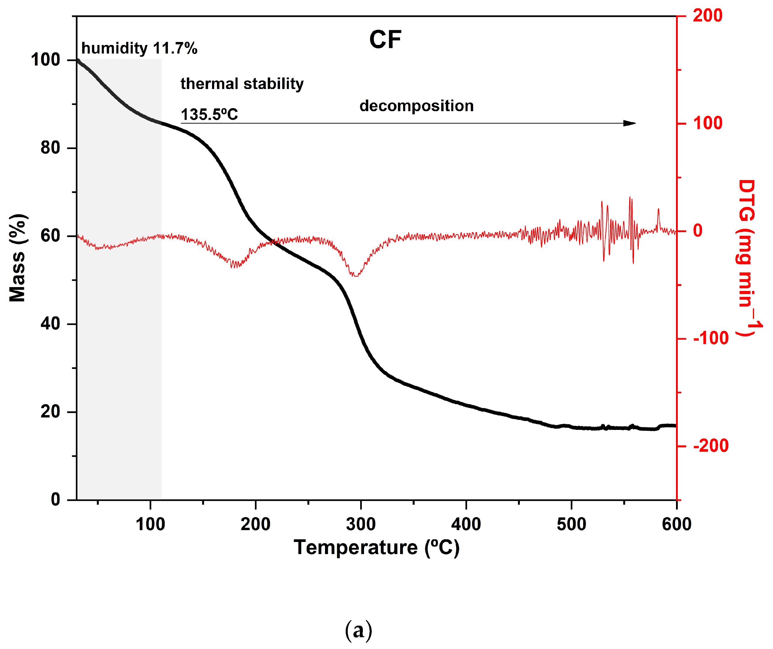 Foods 12 02520 g003a