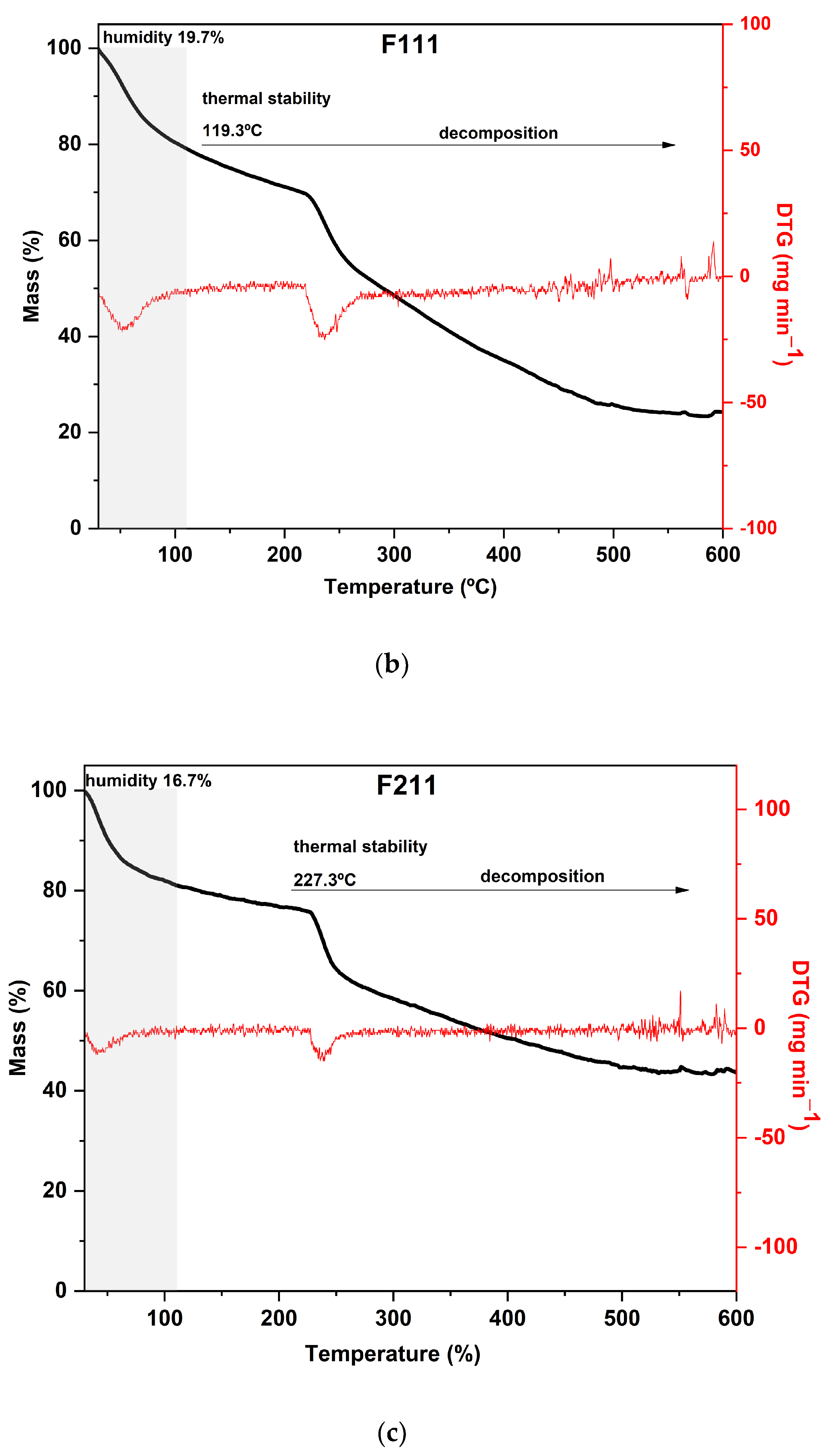 Foods 12 02520 g003b