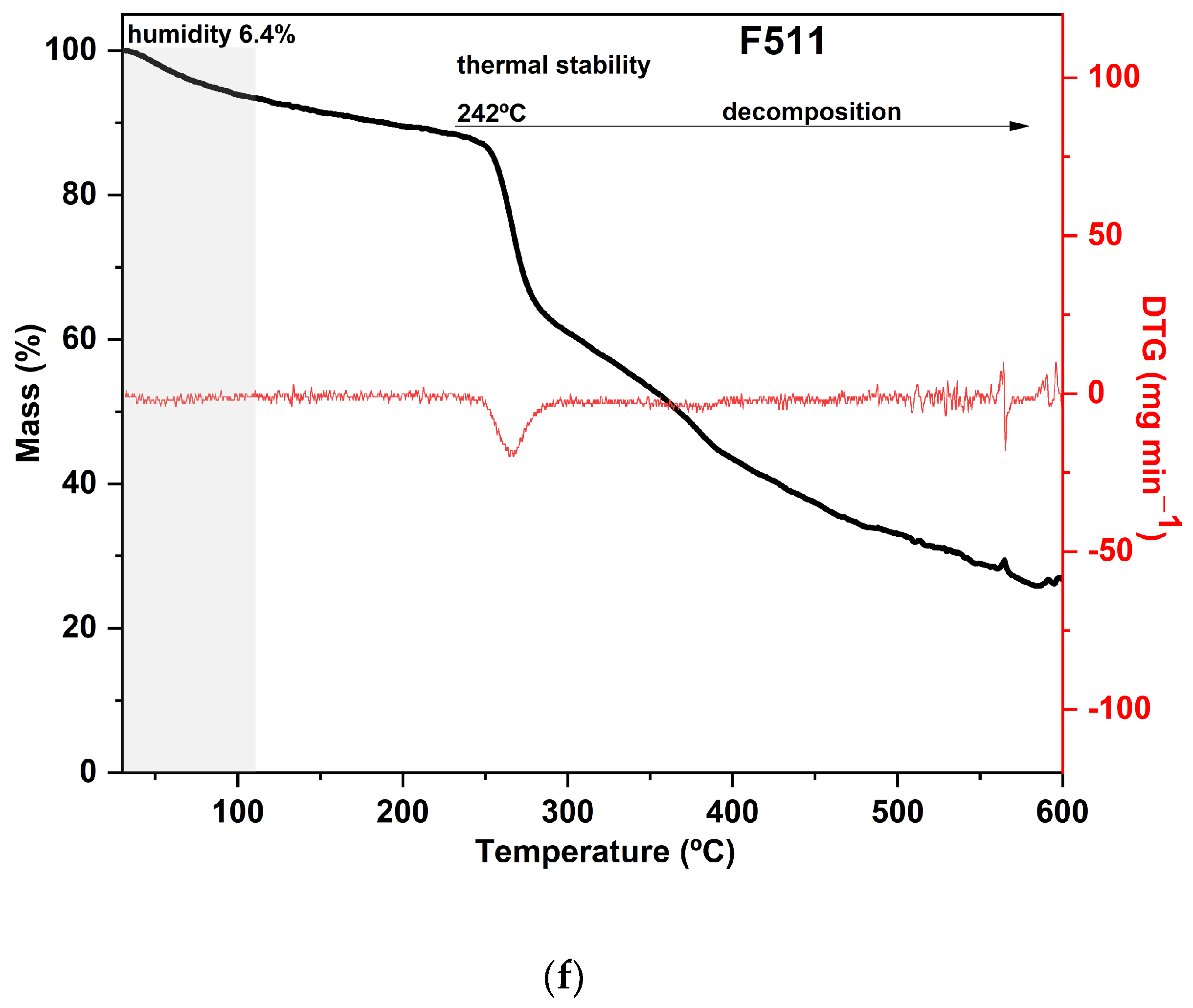 Foods 12 02520 g003d