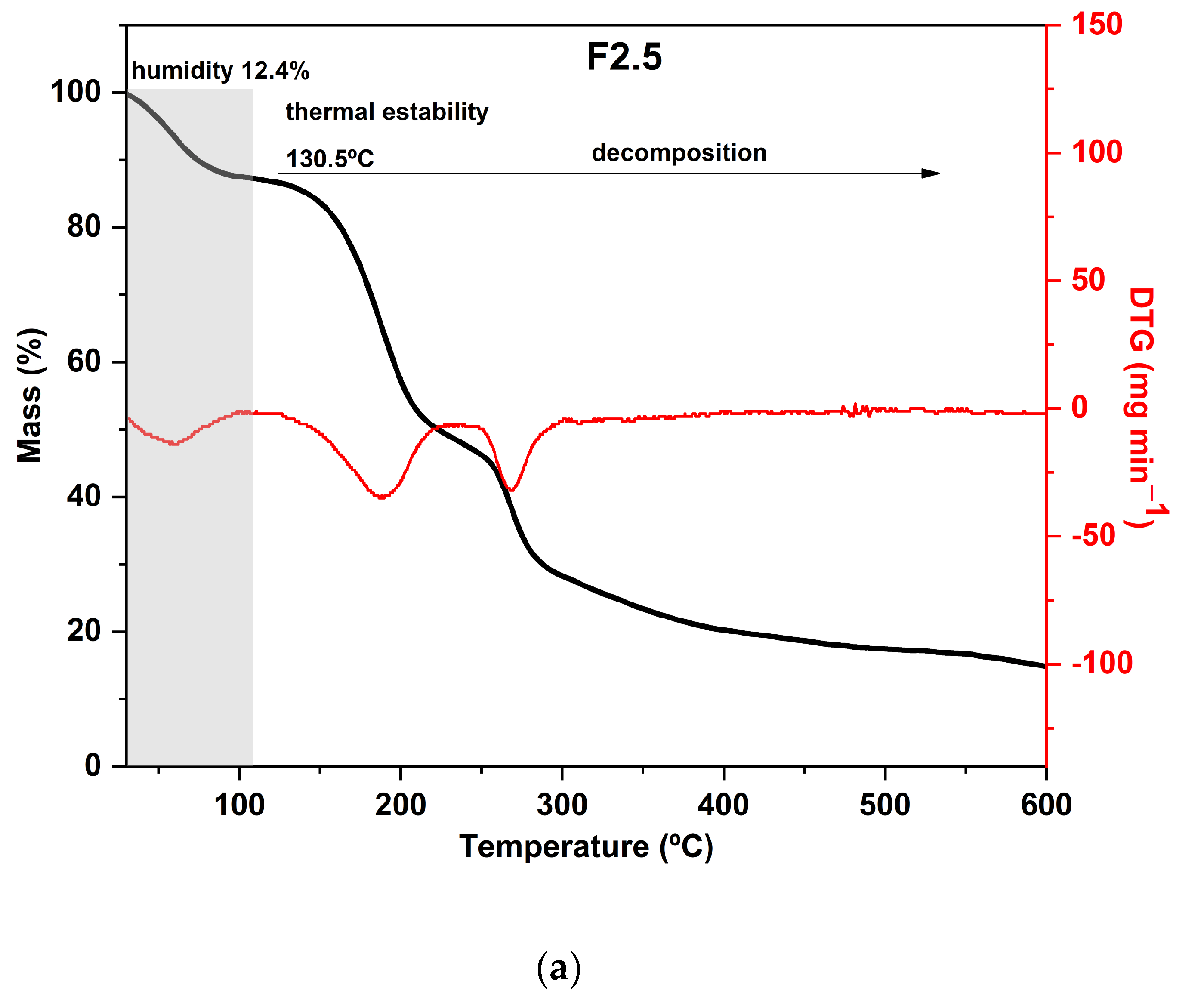 Foods 12 02520 g004a