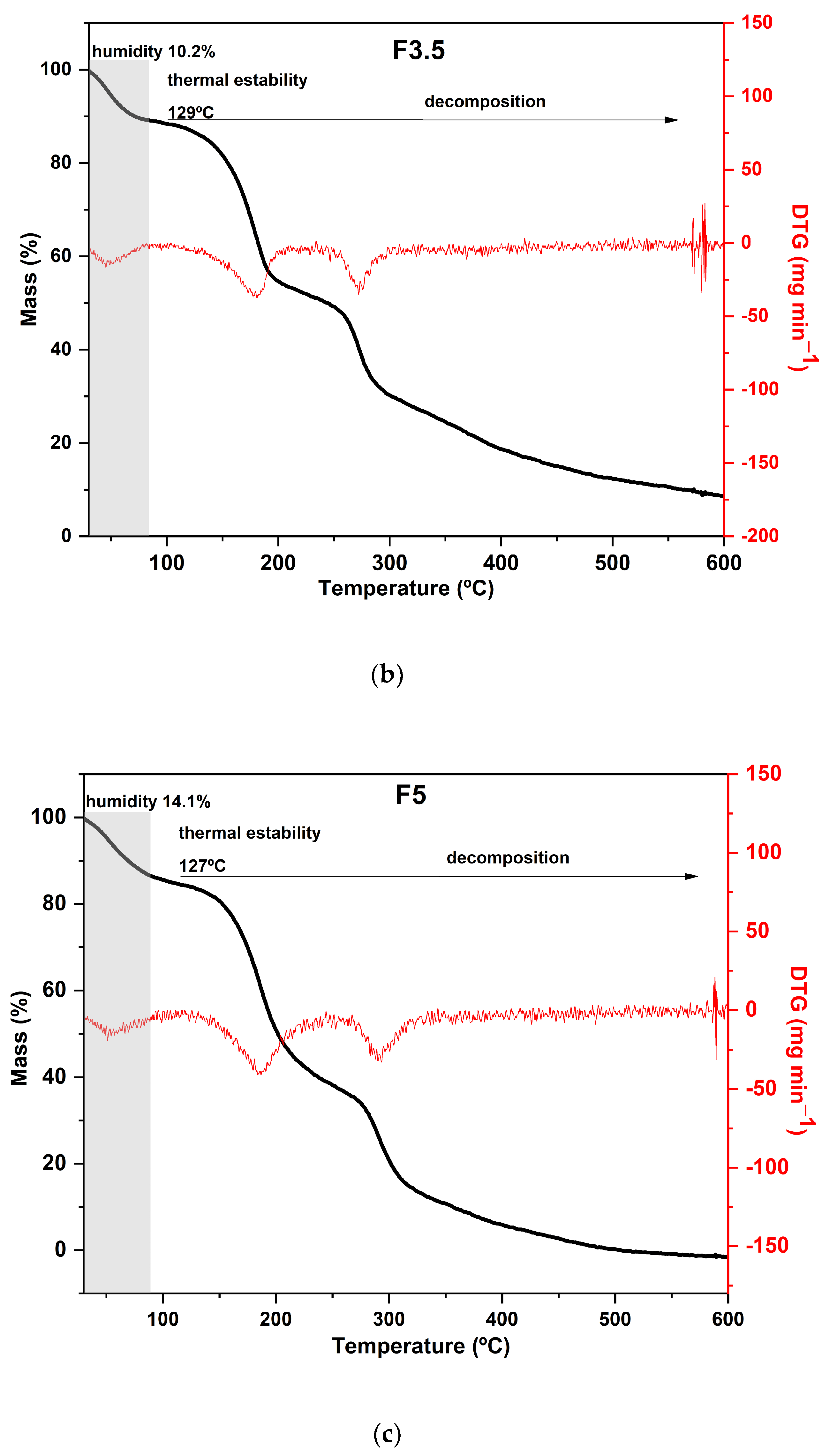 Foods 12 02520 g004b