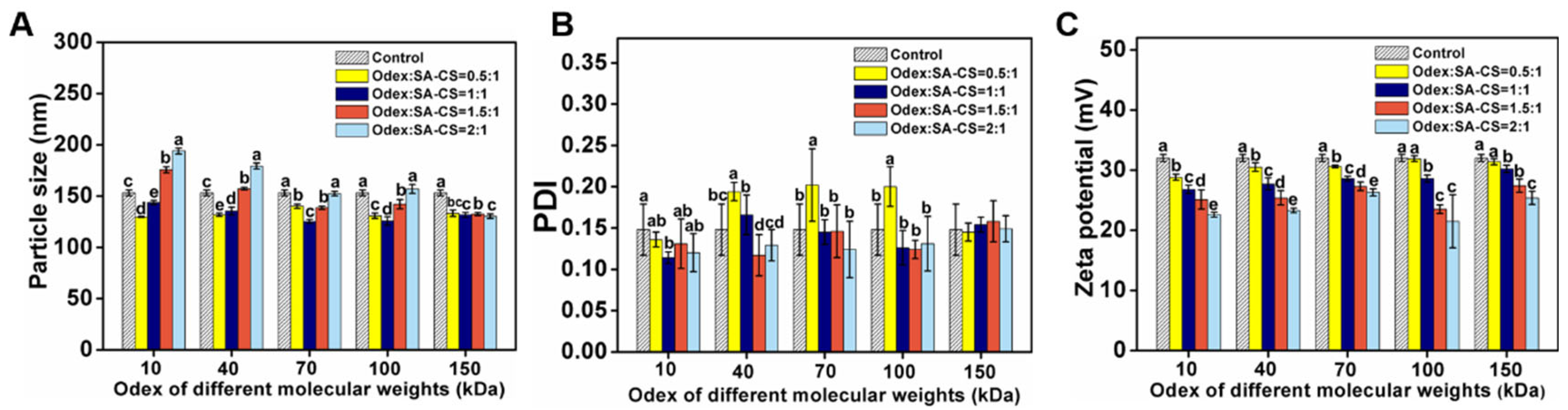 Foods 12 02533 g002 Foods 12 02533 g002