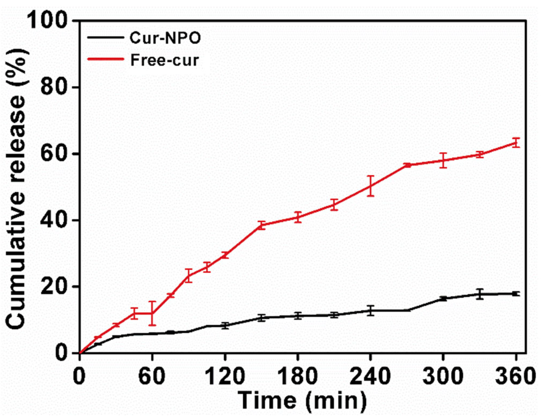 Foods 12 02533 g007 Foods 12 02533 g007