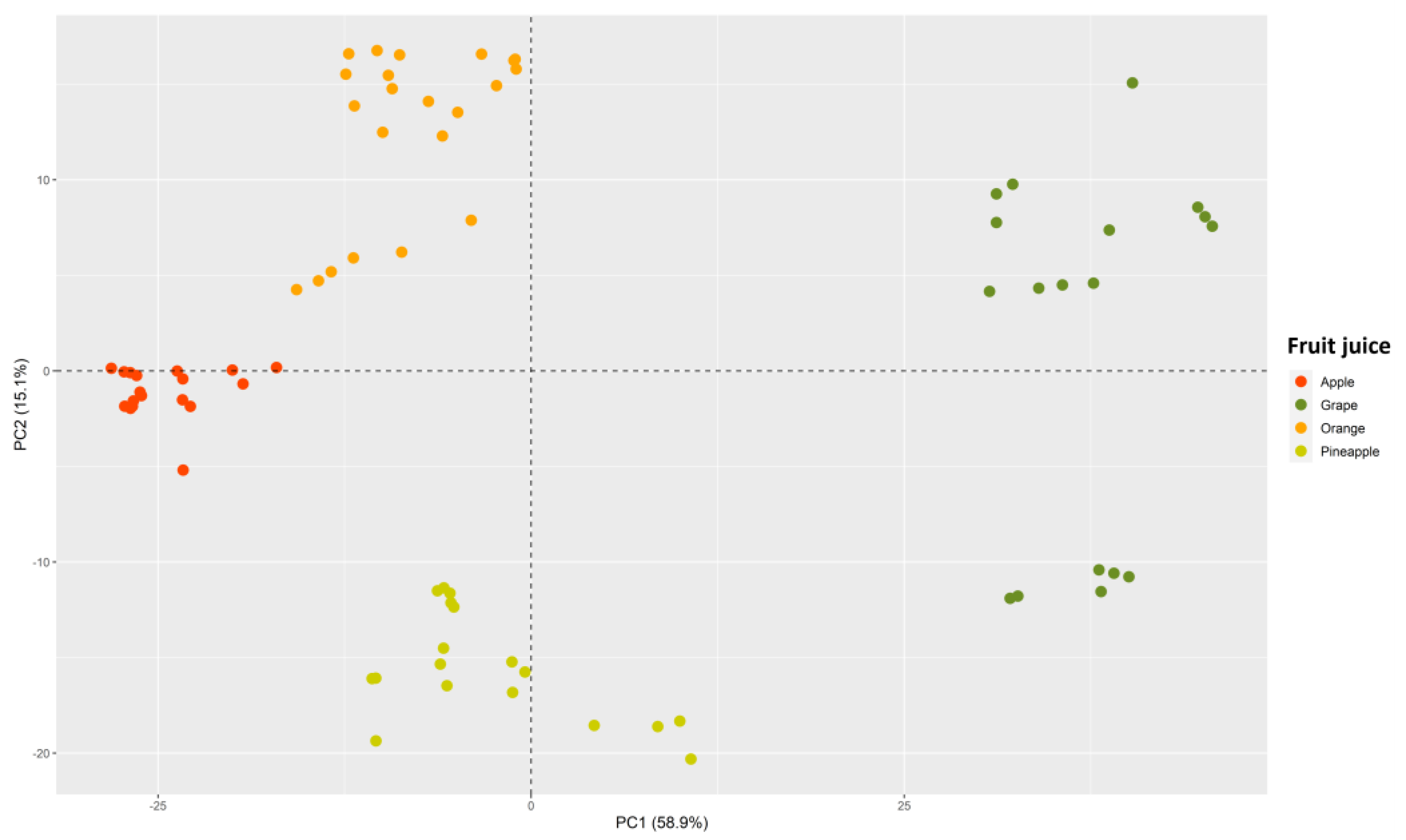Foods 12 02536 g003 Foods 12 02536 g003