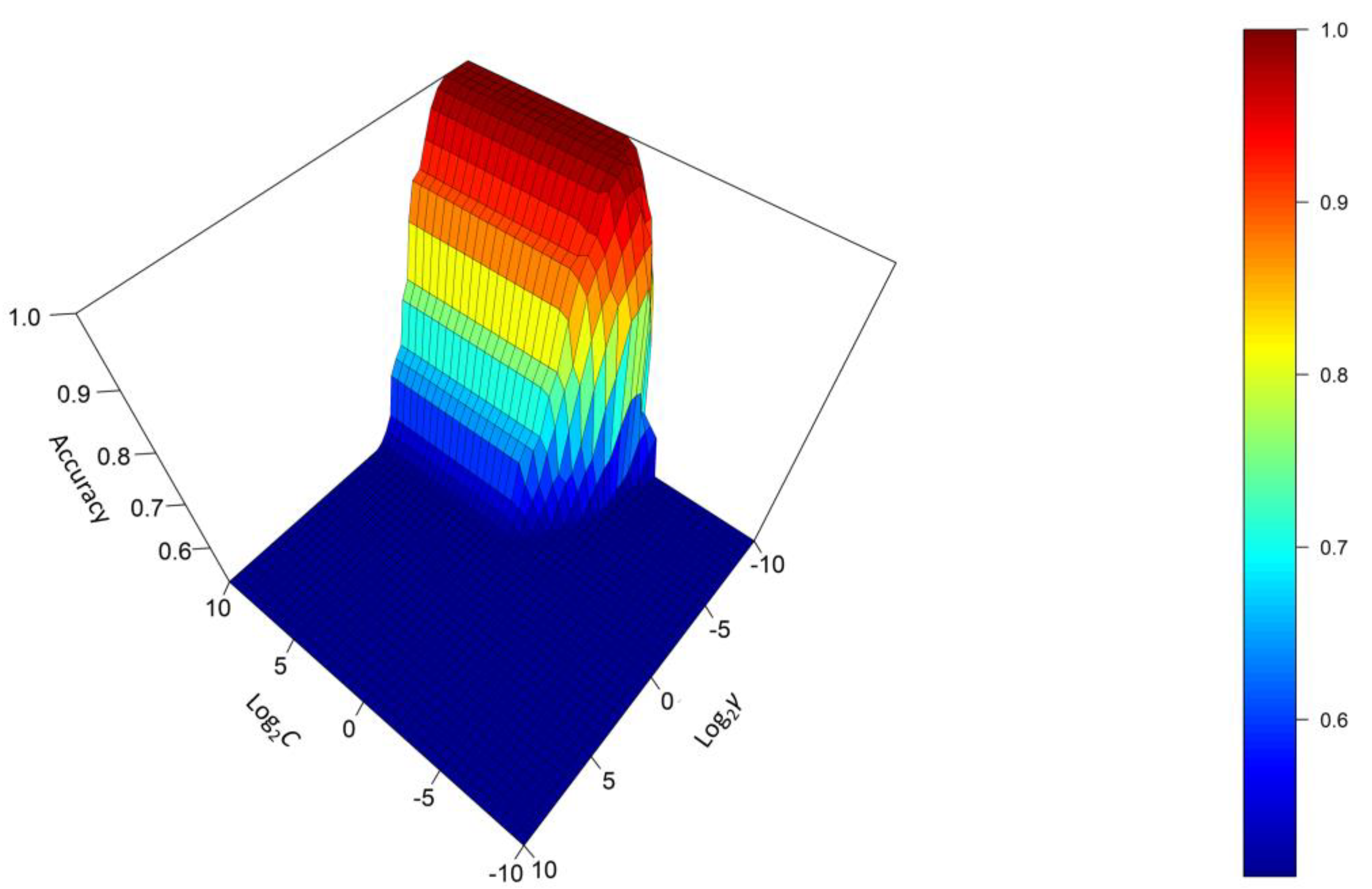 Foods 12 02536 g004 Foods 12 02536 g004