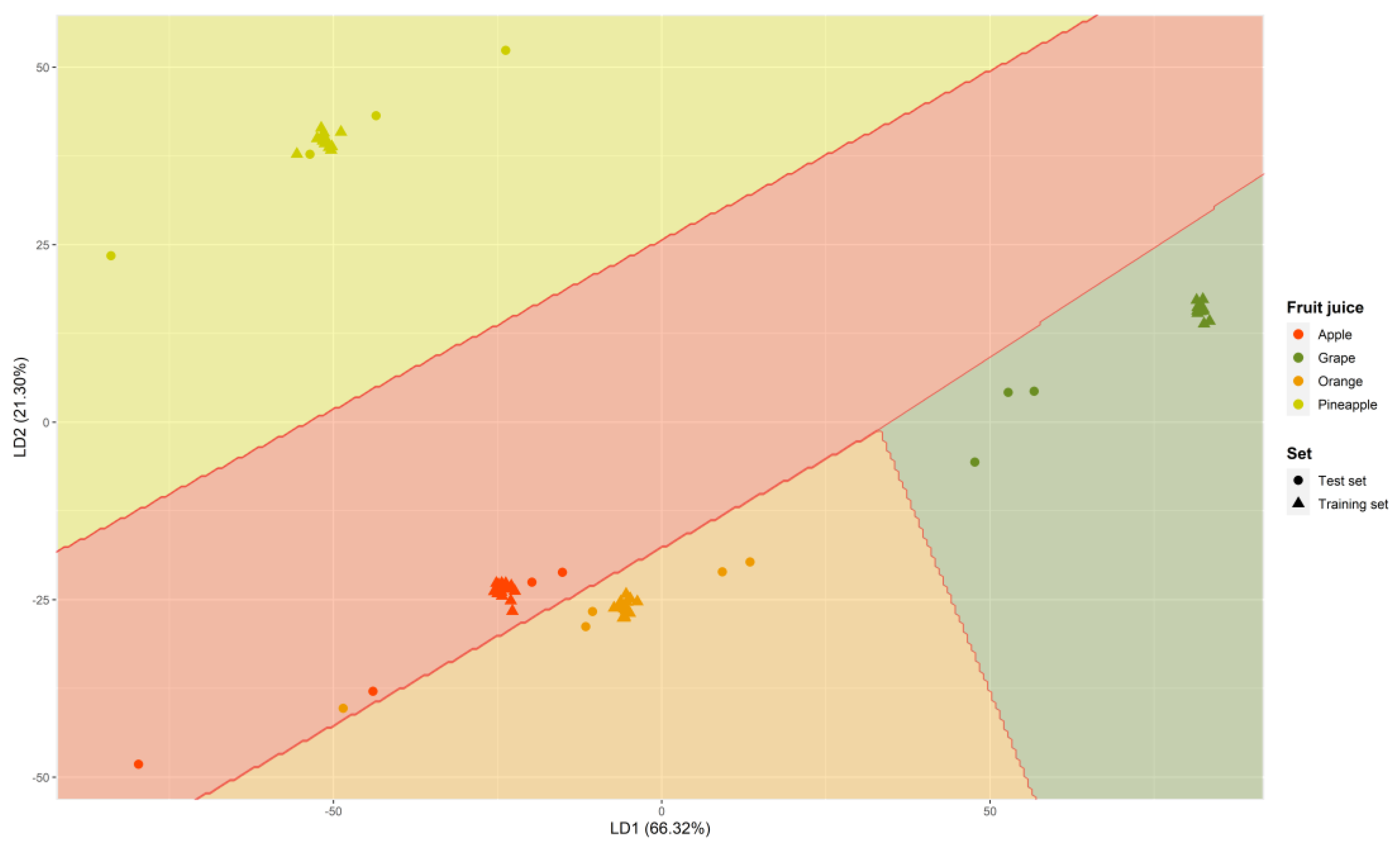 Foods 12 02536 g005 Foods 12 02536 g005