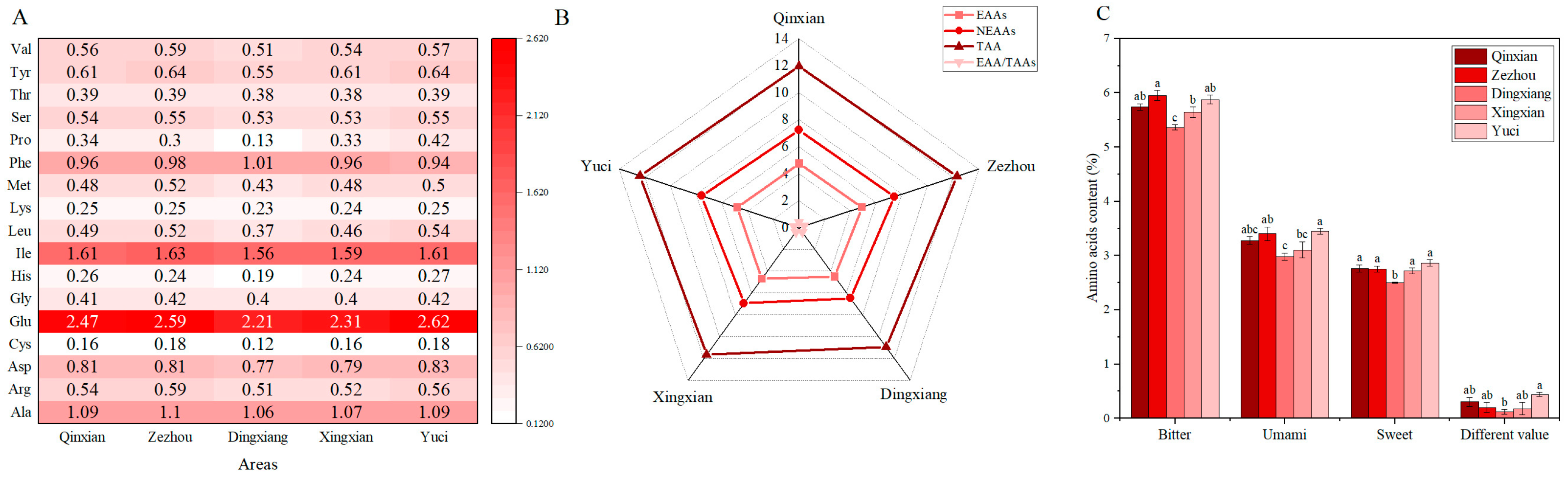 Foods 12 02545 g002 Foods 12 02545 g002