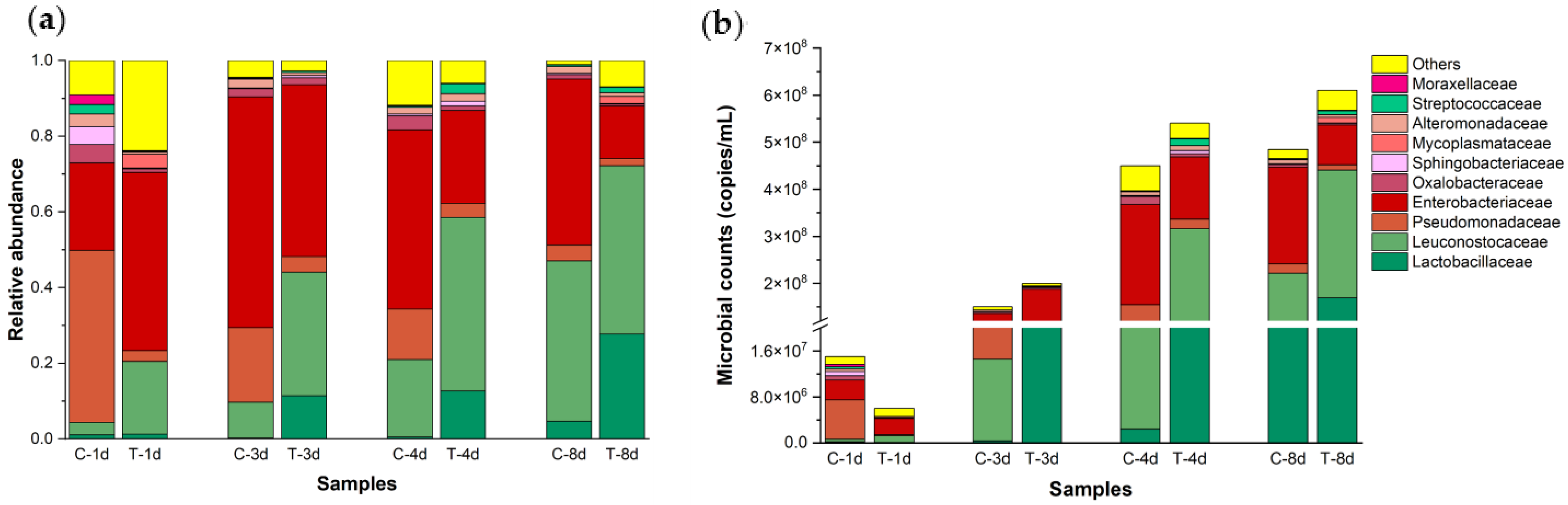 Foods 12 02550 g006 Foods 12 02550 g006